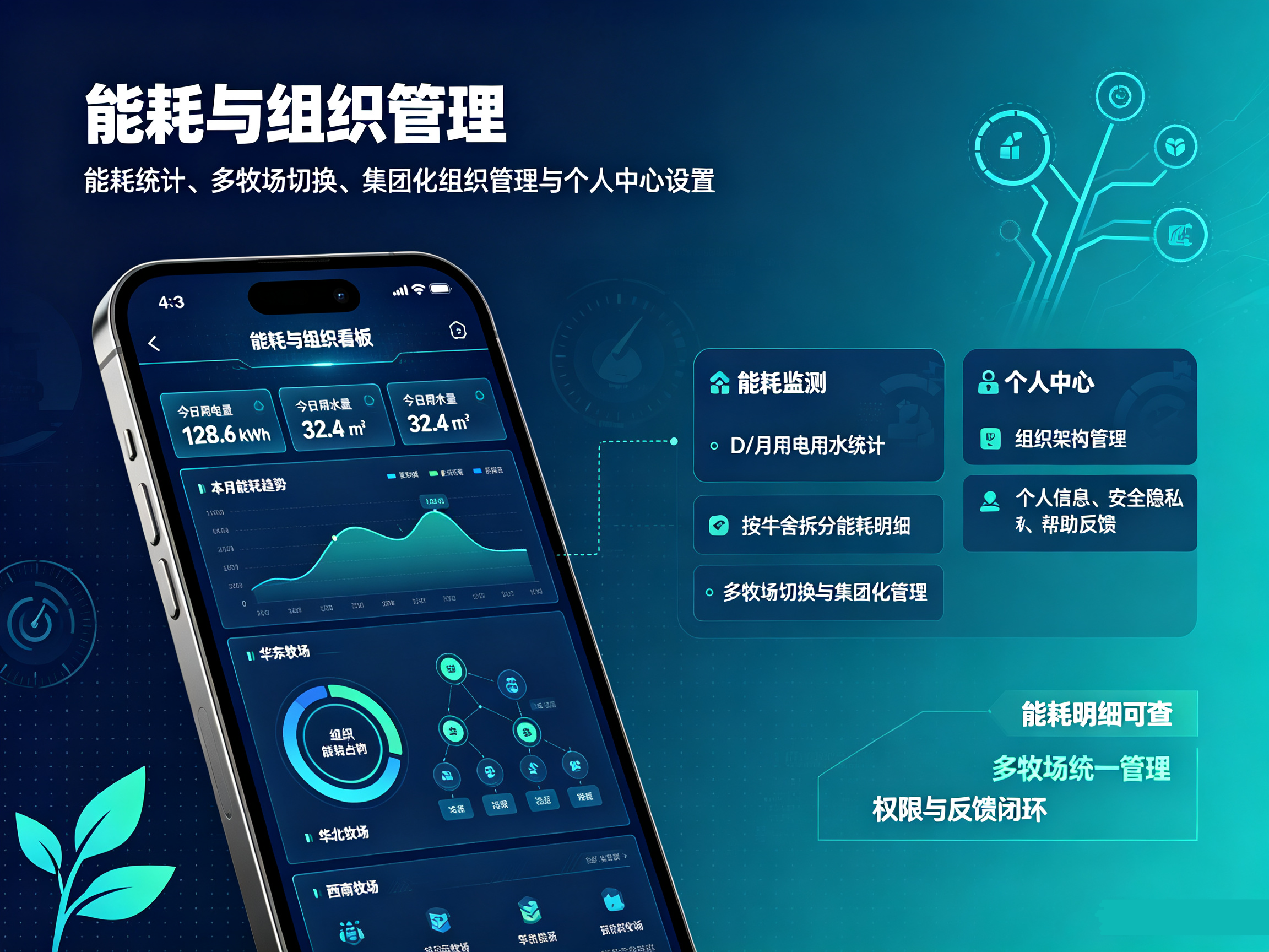 智慧牧场小程序能耗监测与智能运控策略，多牧场集团管理、设备自动化策略配置详情页