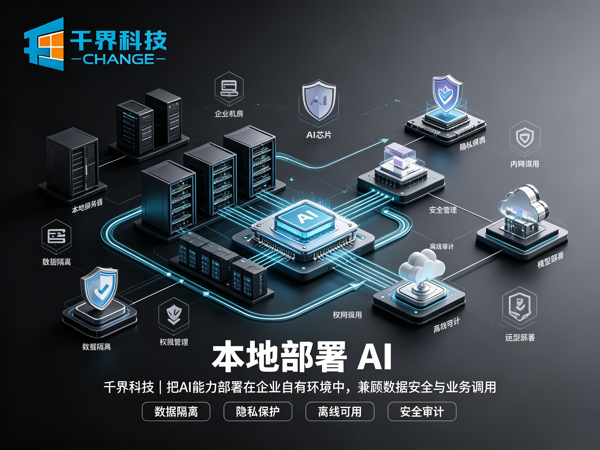 合肥本地部署 AI 有什么优势？哪些场景更适合使用？