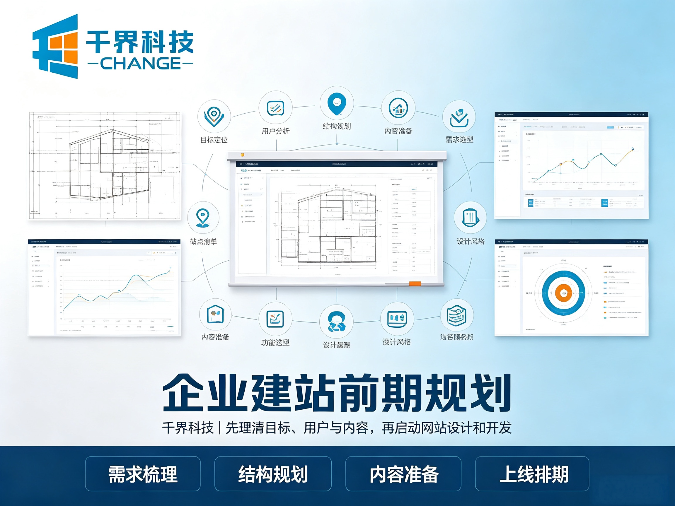 不要盲目建站！企业网站建设前期规划与需求梳理干货