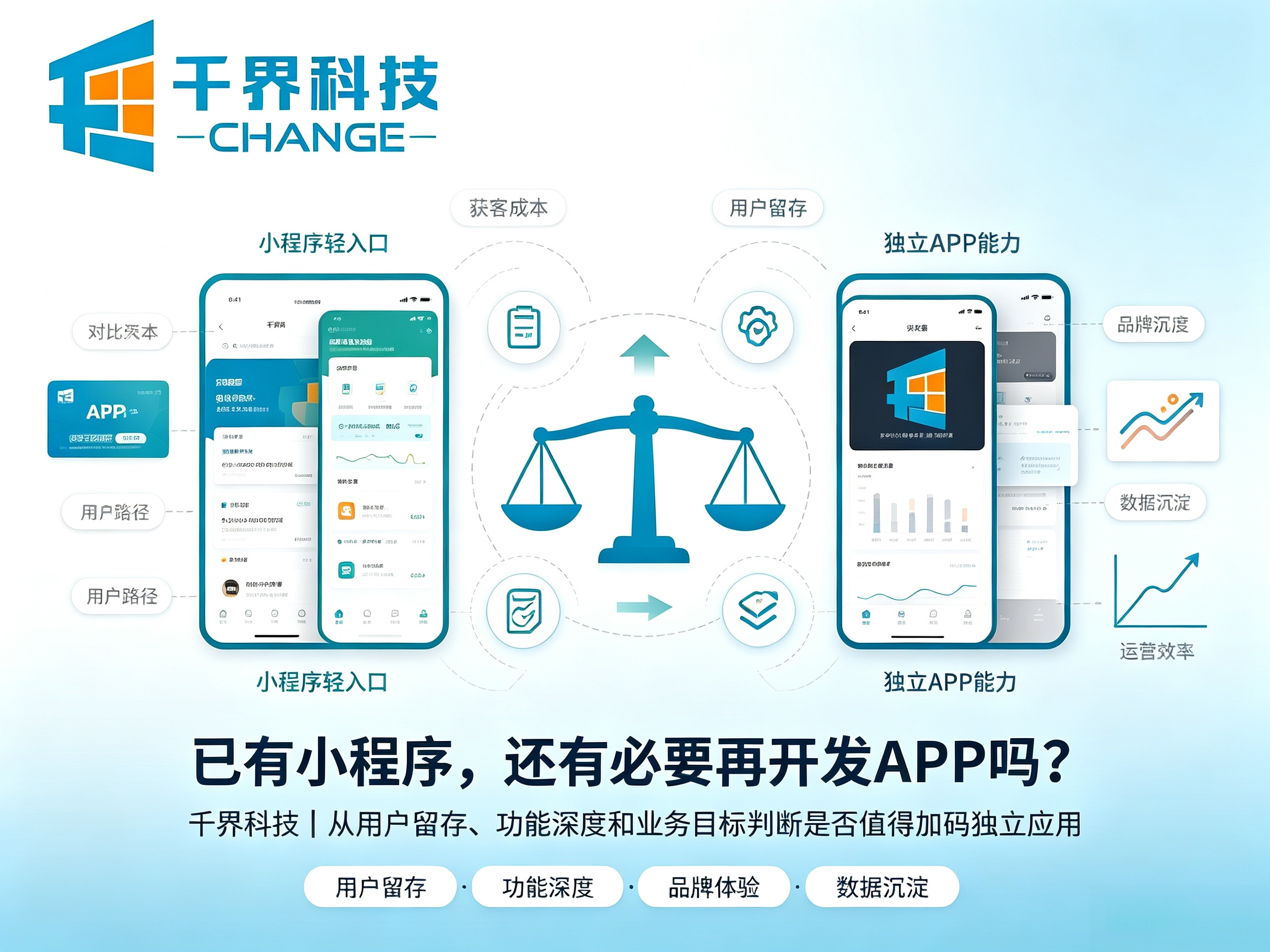 已有小程序，还有必要再开发独立 APP 吗？