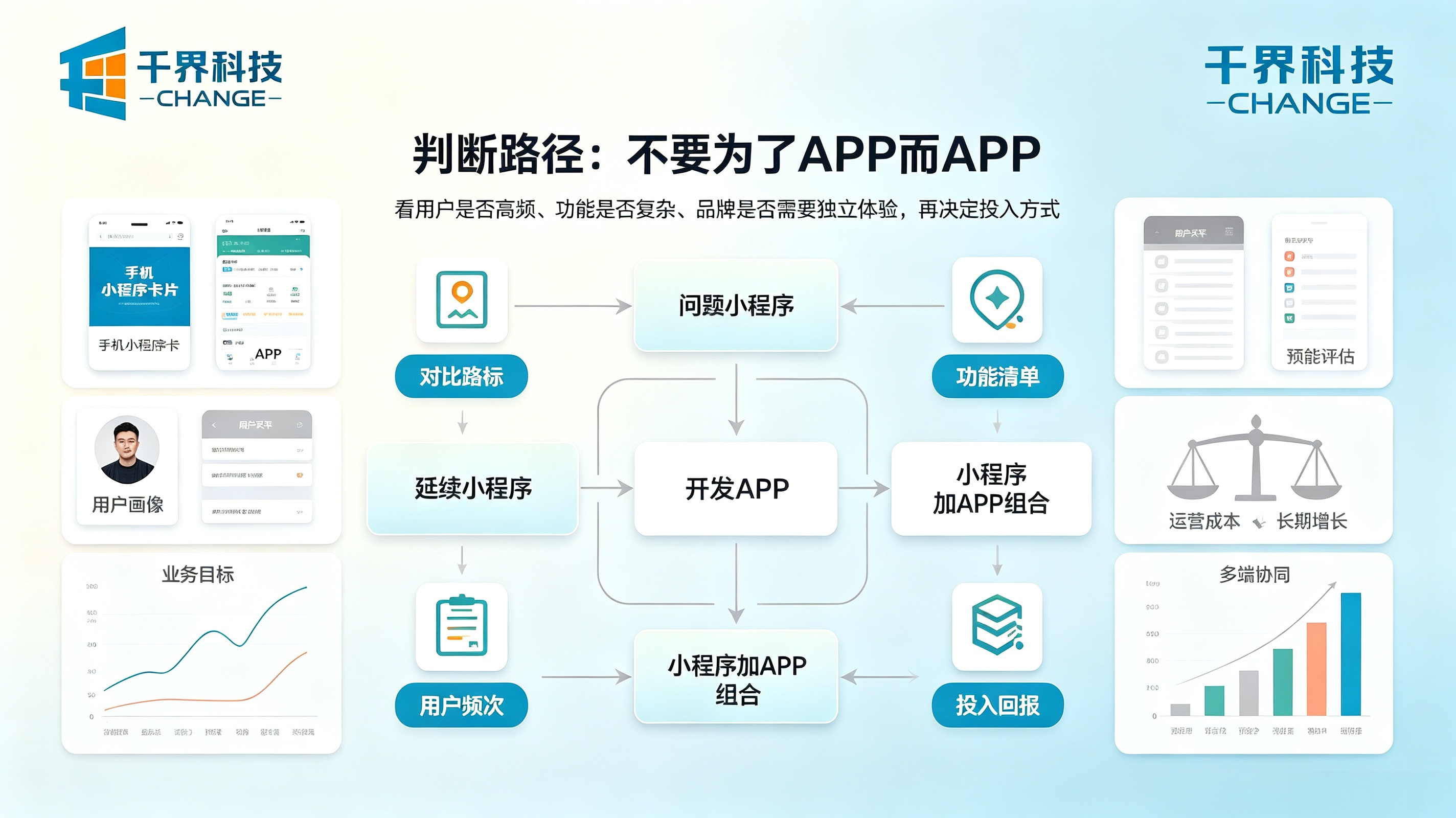 判断做小程序还是APP的路径