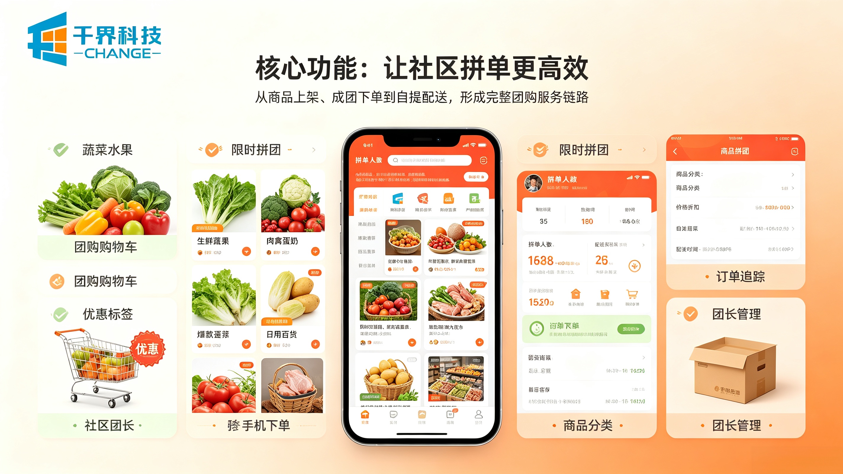 社区团购小程序核心功能