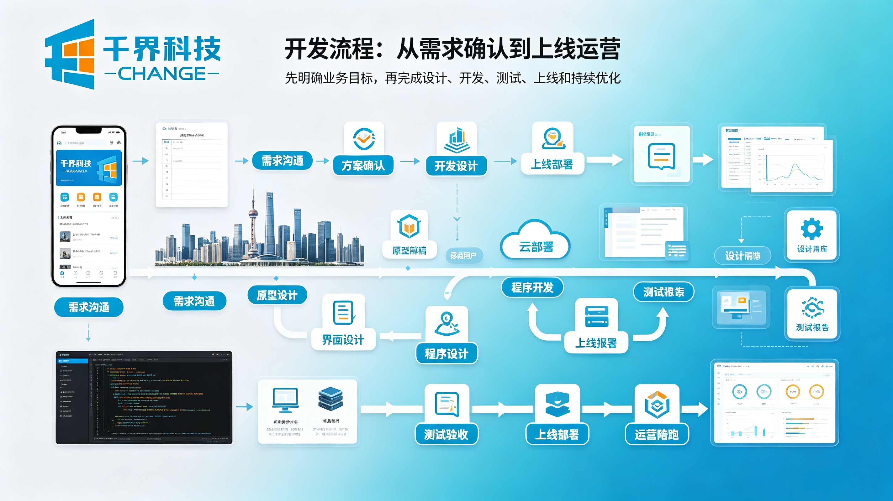 小程序开发流程