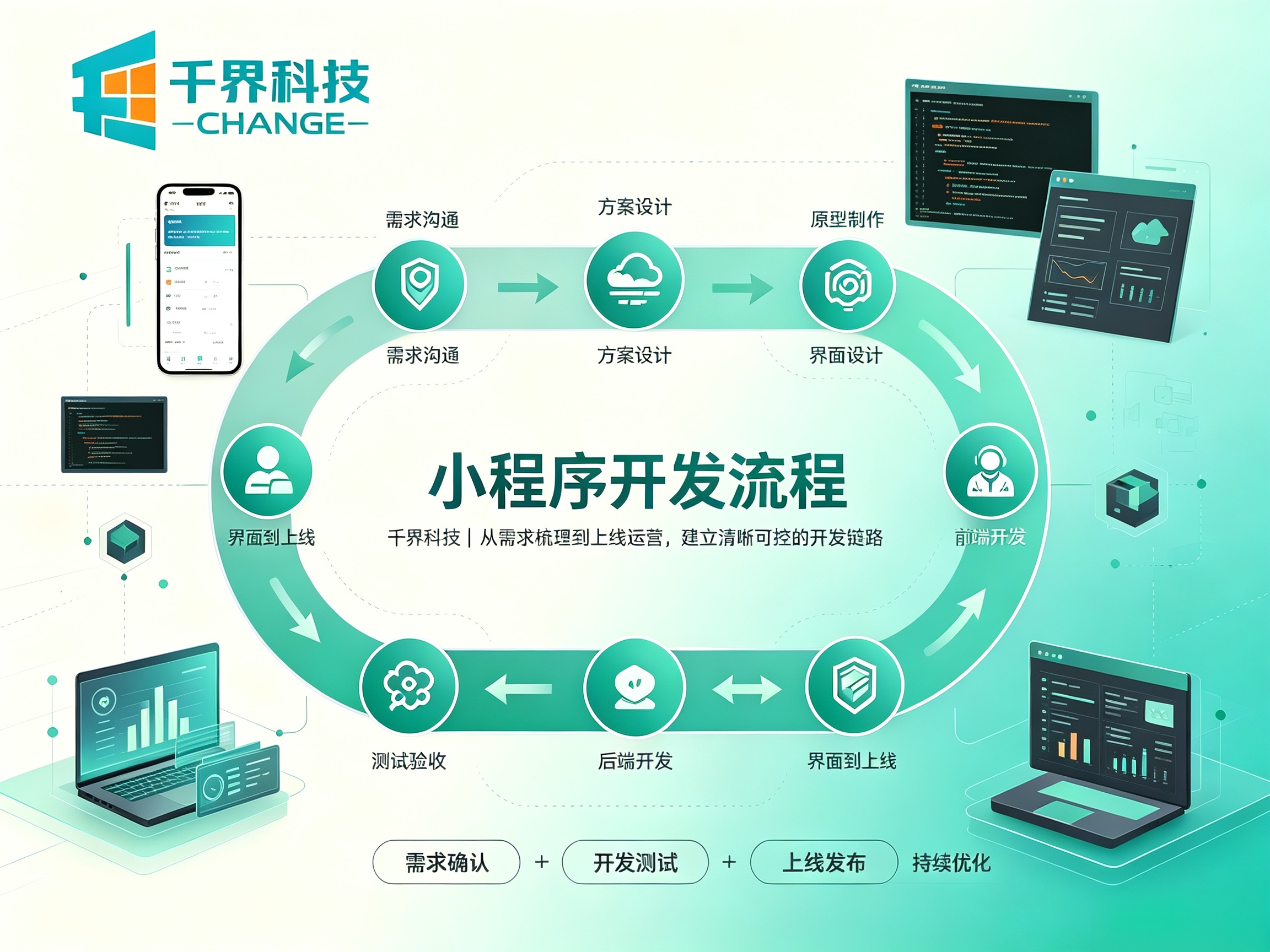 合肥小程序开发全流程：需求梳理、开发、上线、运维完整解析