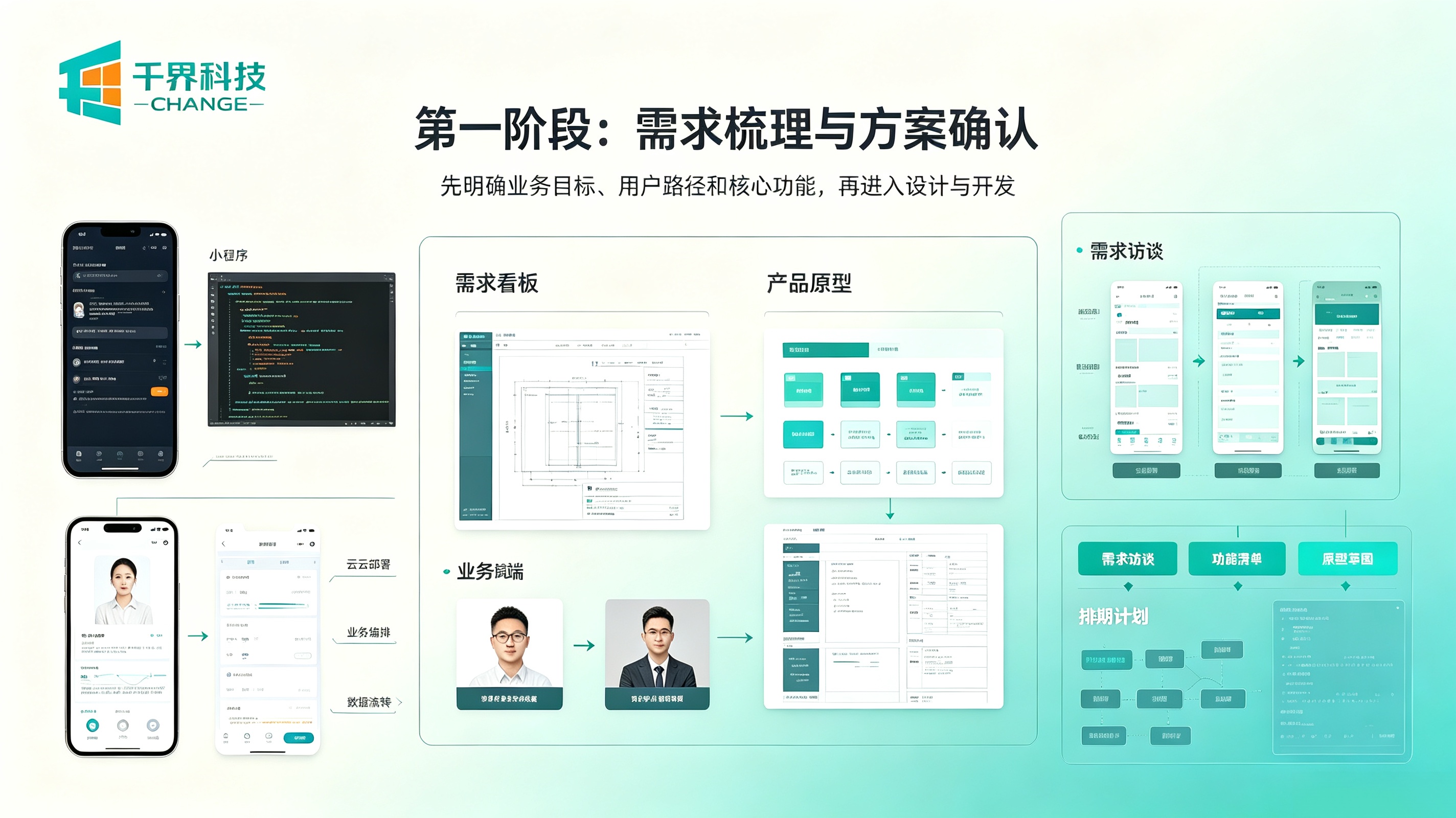 小程序开发需求和方案阶段