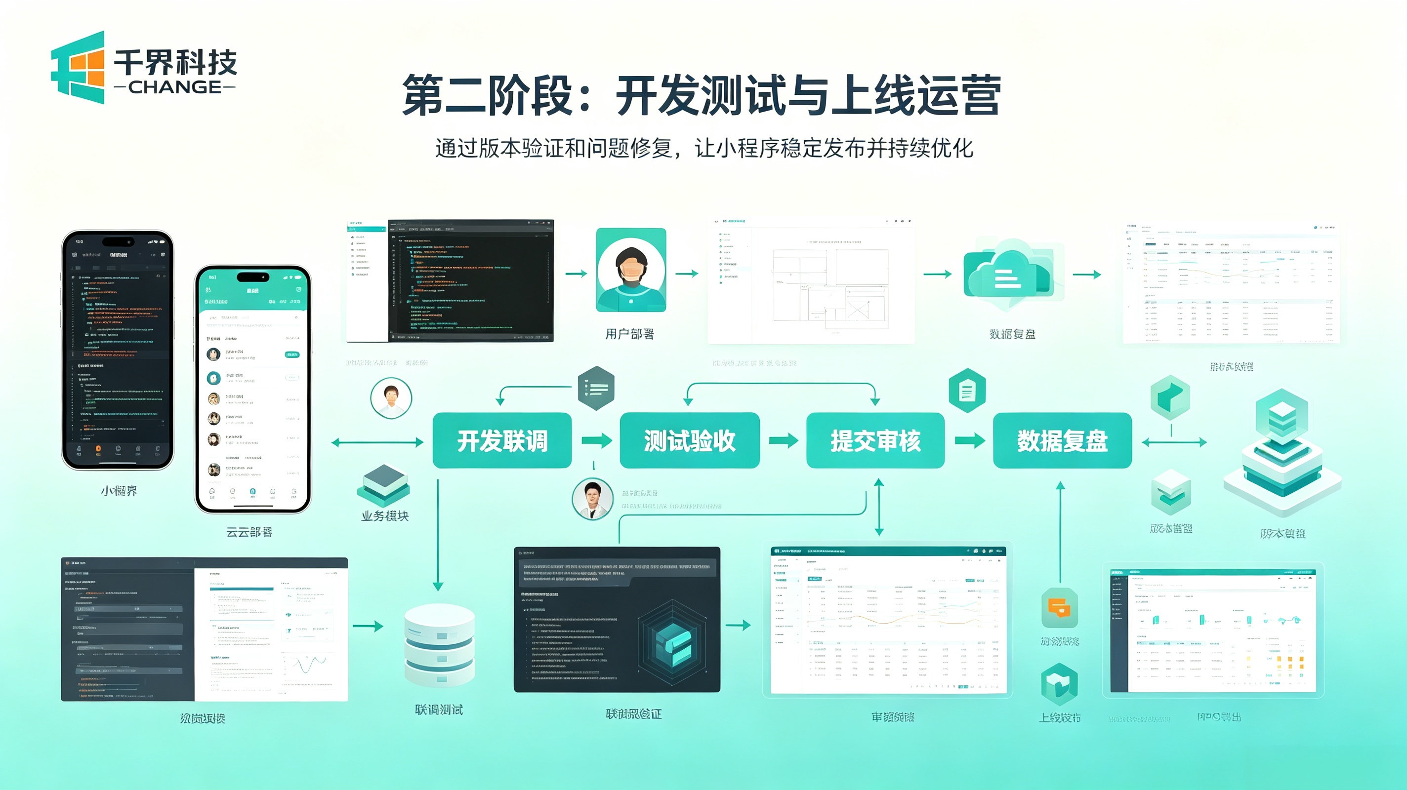 小程序开发和上线阶段