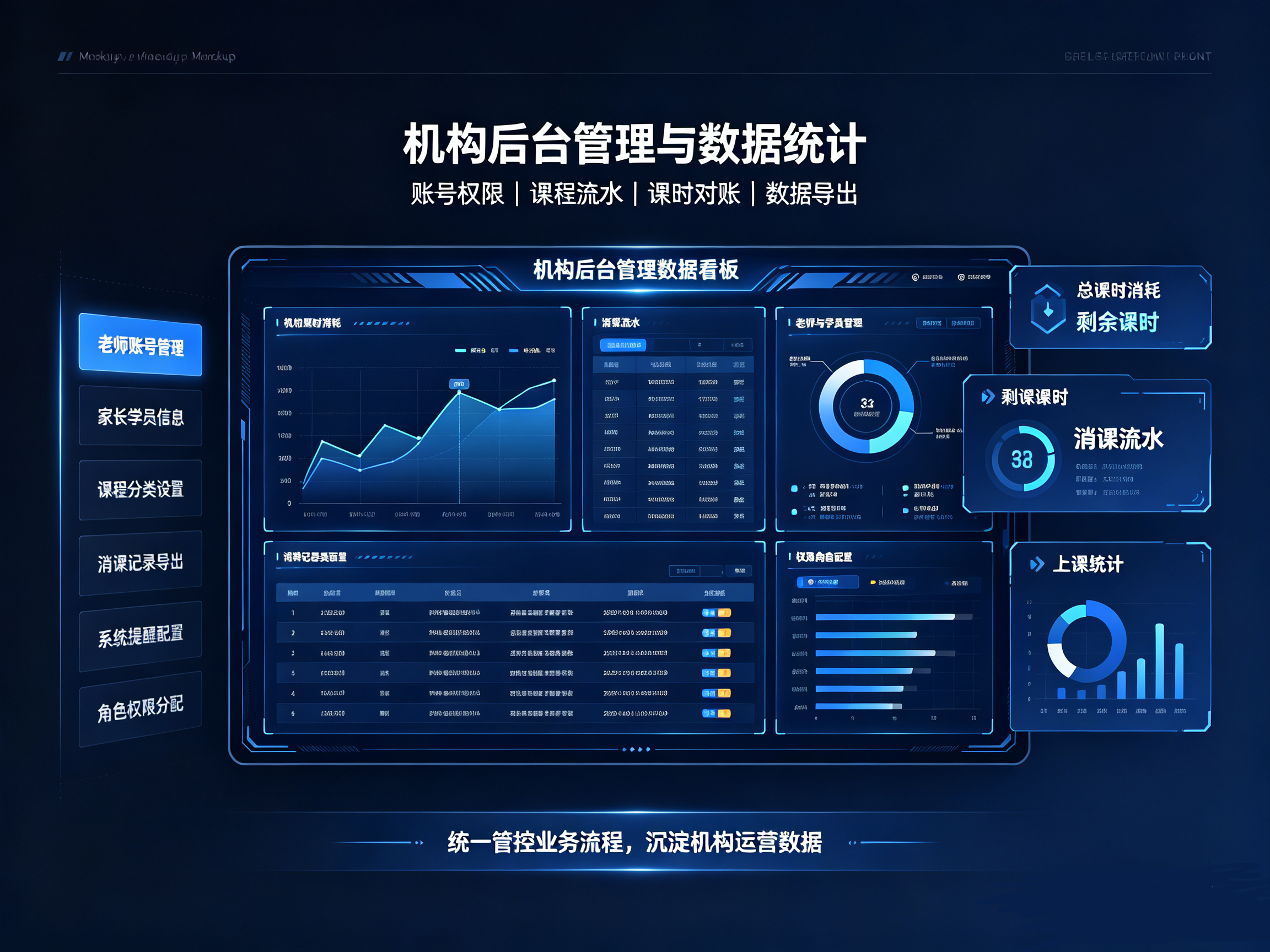 合肥教育机构课时管理系统后台管理详情图，账号权限管理，消课流水导出，机构课时数据统计对账界面