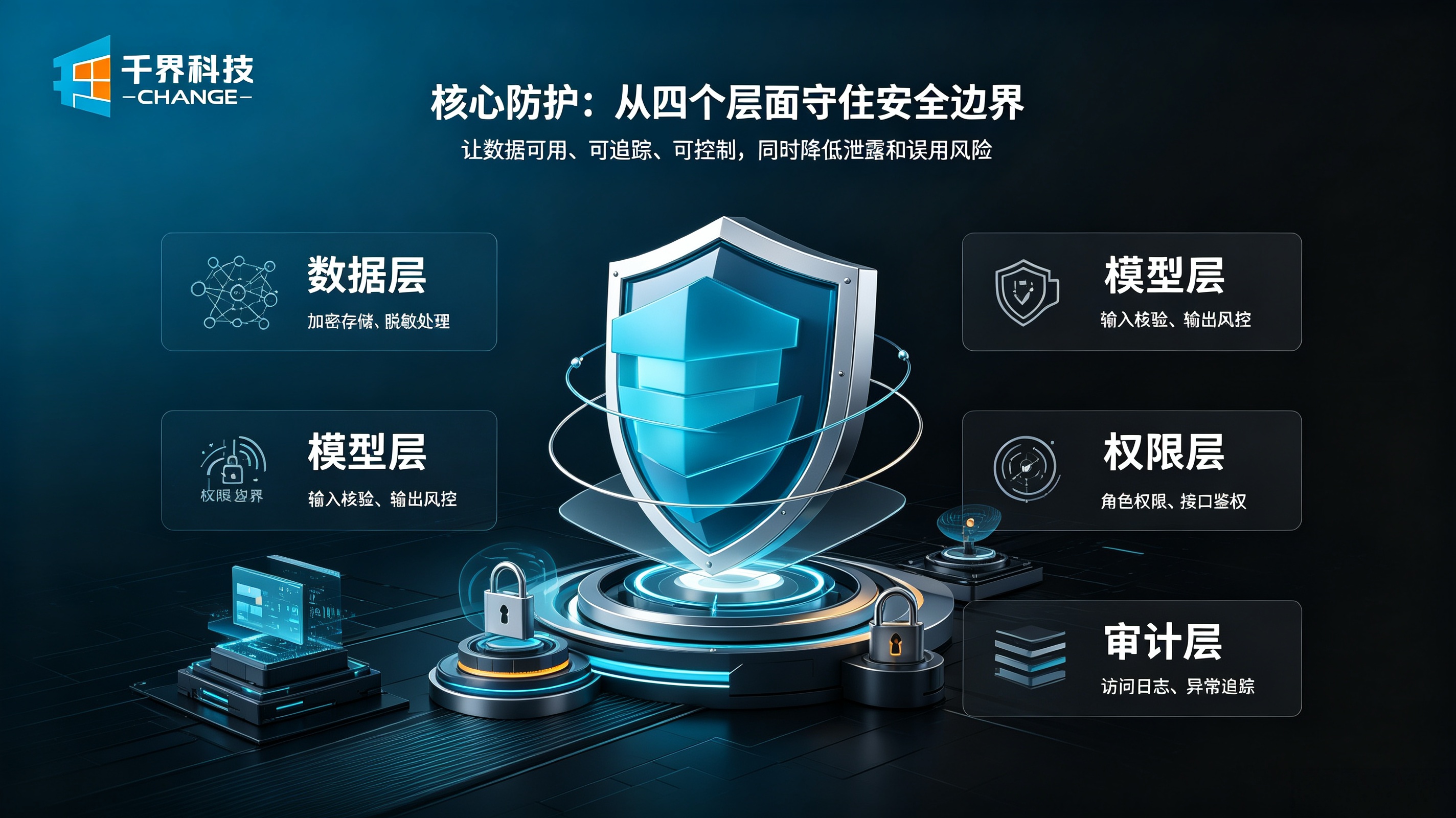 AI 数据安全核心防护