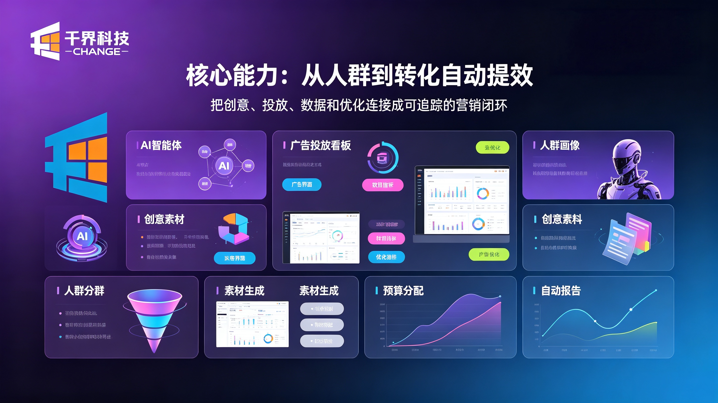 广告营销 AI 智能体核心功能