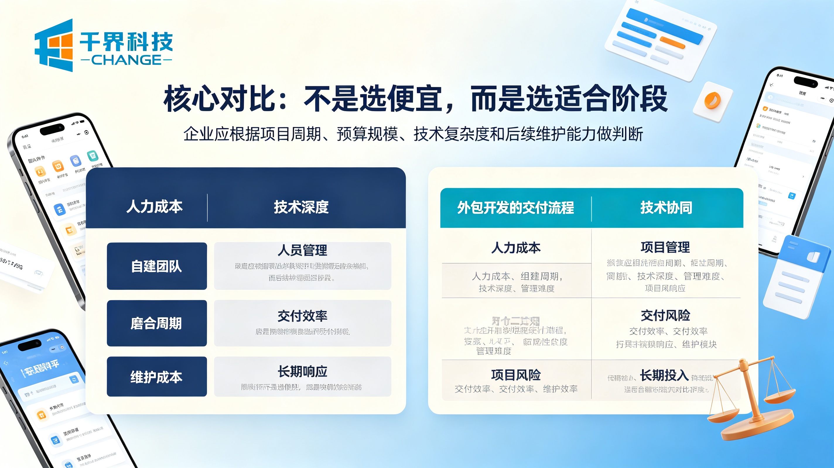 中小型企业做 APP,自建团队还是外包核心对比