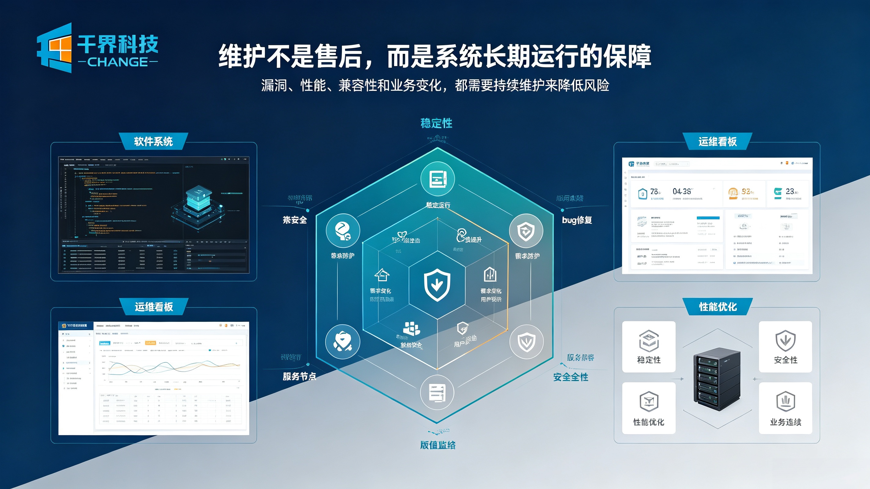 软件开发后期维护是长期运行的保障