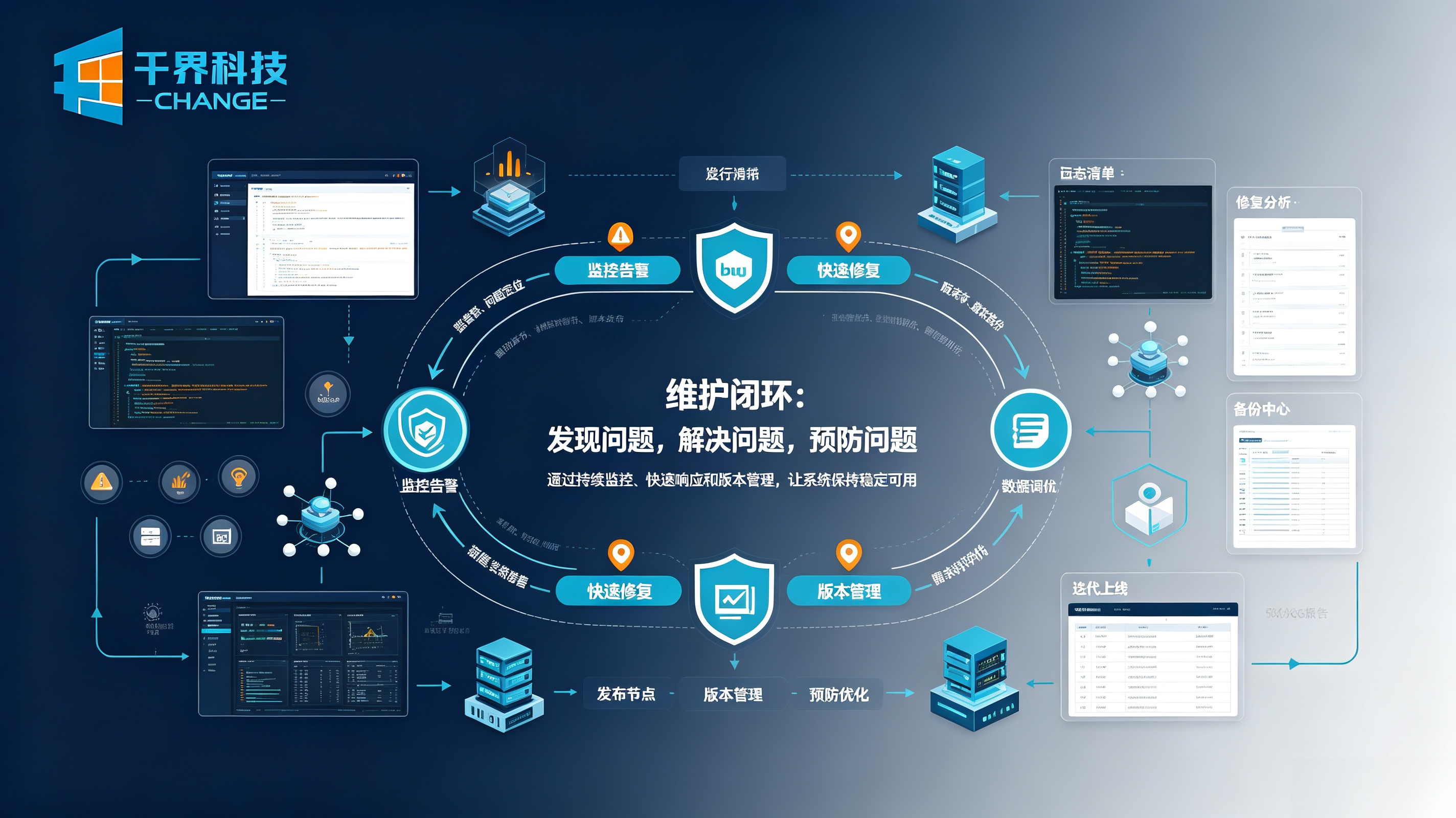 软件开发后期维护流程闭环