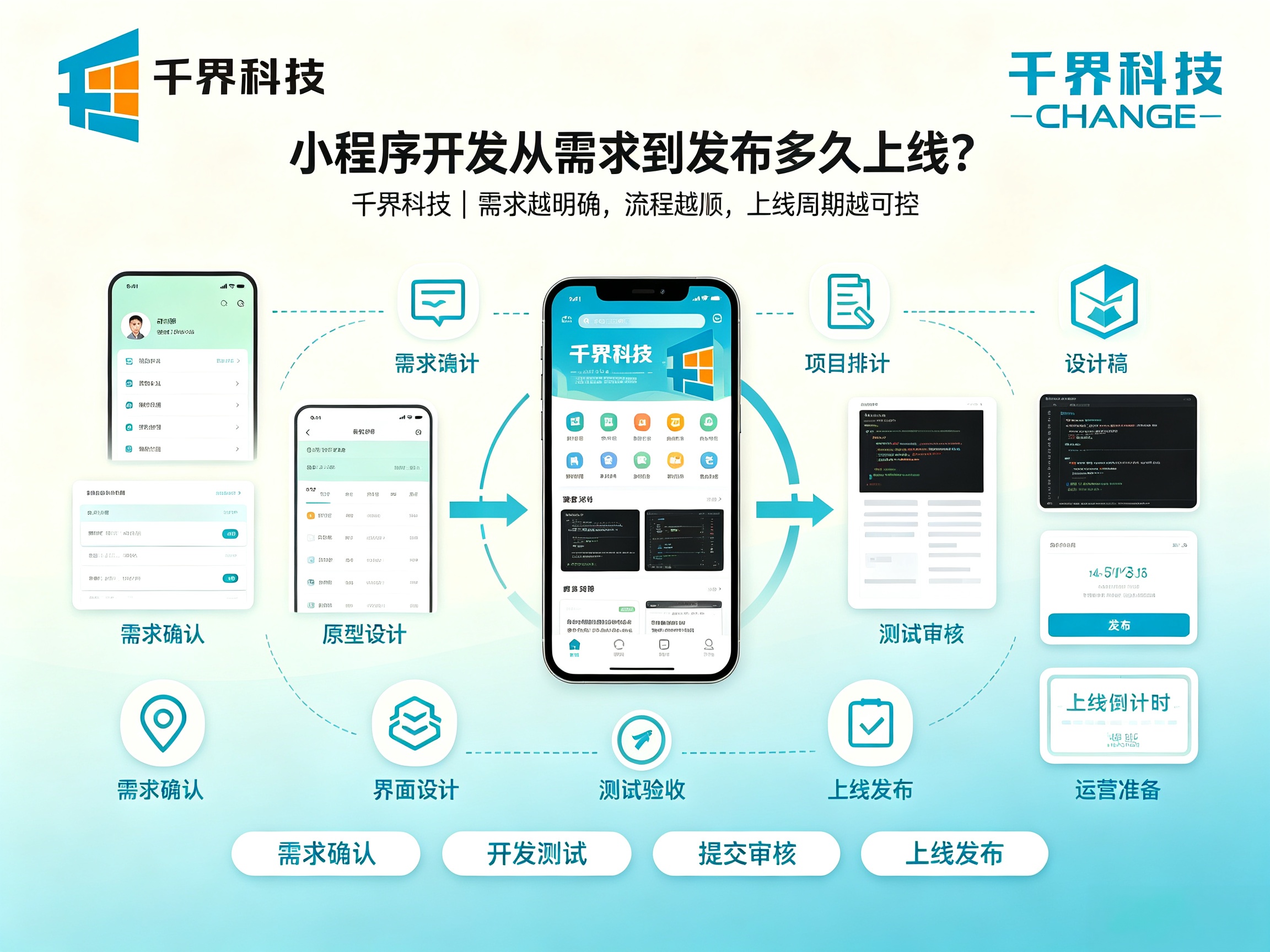 合肥开发小程序多久可以上线交付？从需求到发布需要多久