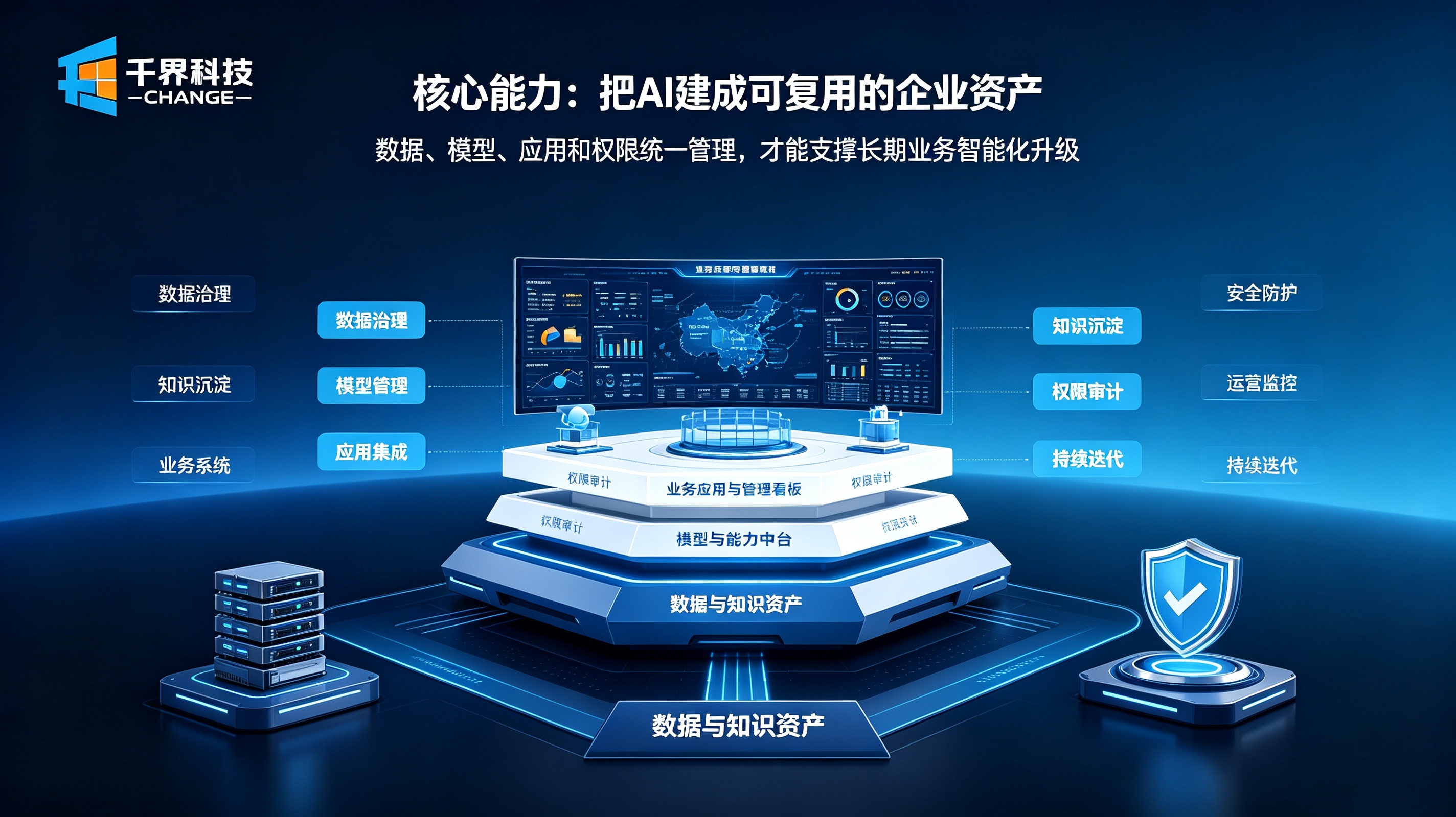 企业 AI 项目核心能力