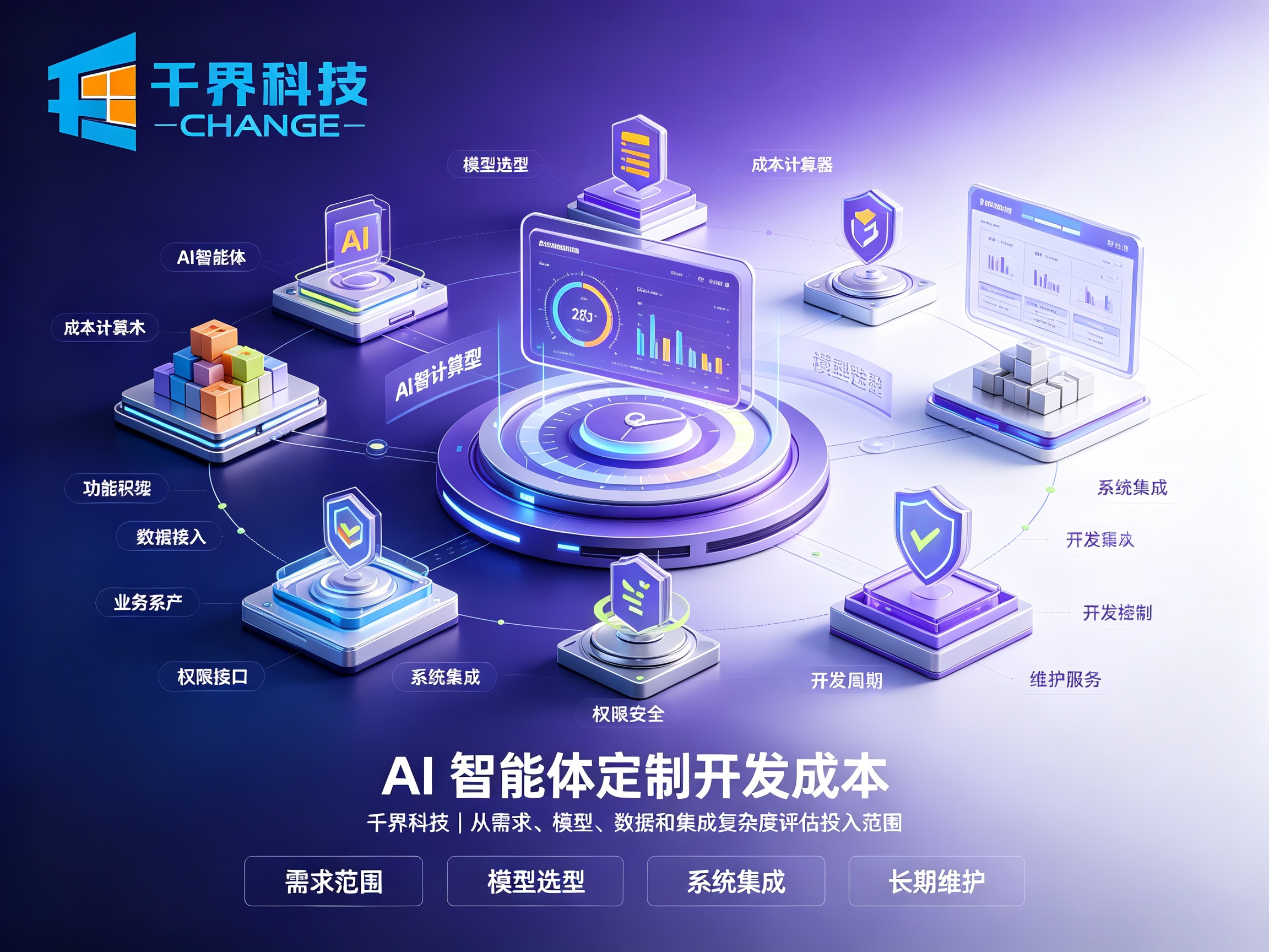 合肥 AI 智能体定制开发成本大概是多少？报价解析
