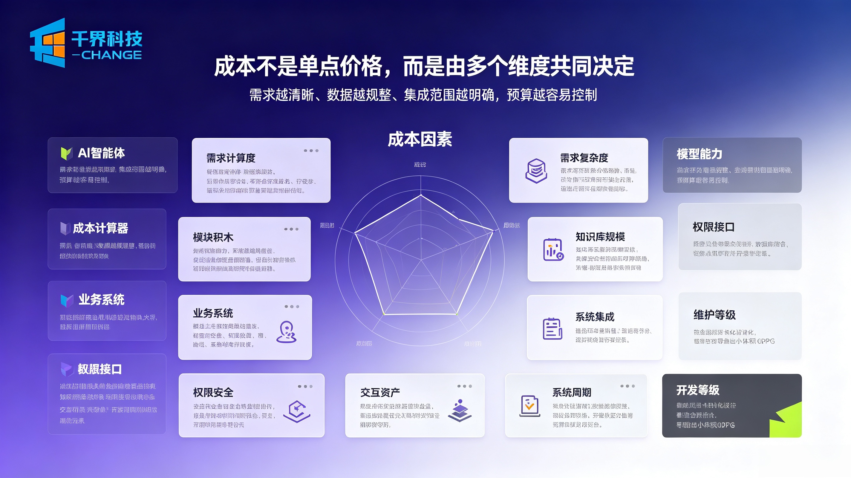 AI 智能体定制开发成本决定因素