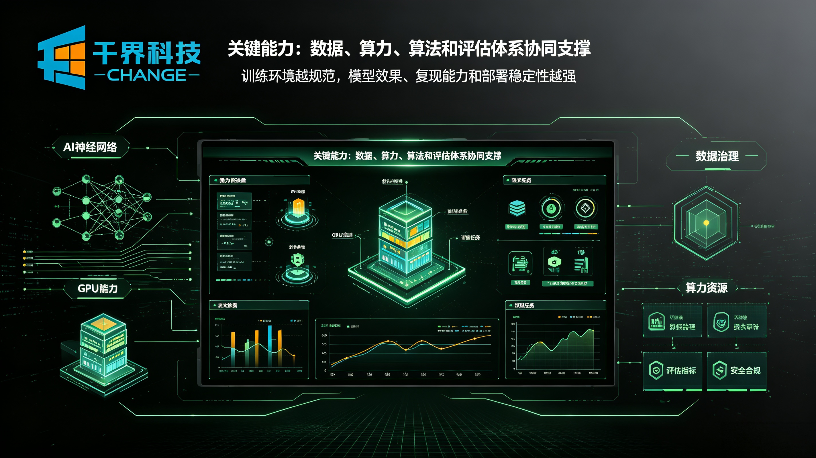 AI训练关键能力