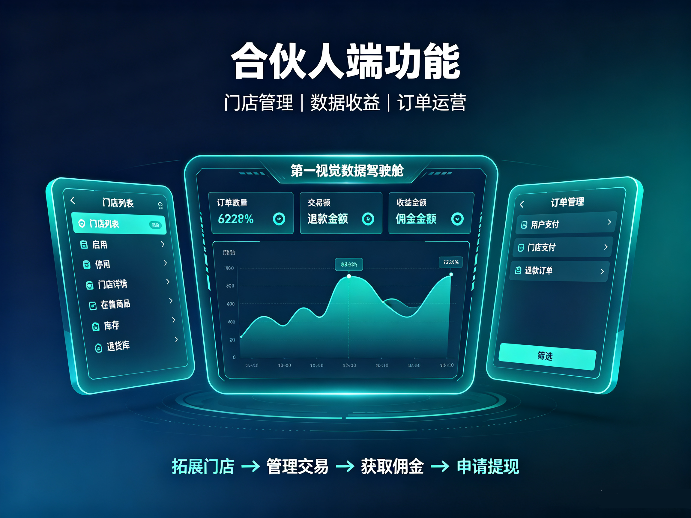 城市合伙人小程序合伙人端截图,门店启停管理,订单交易额收益统计,佣金在线提现功能 UI 界面