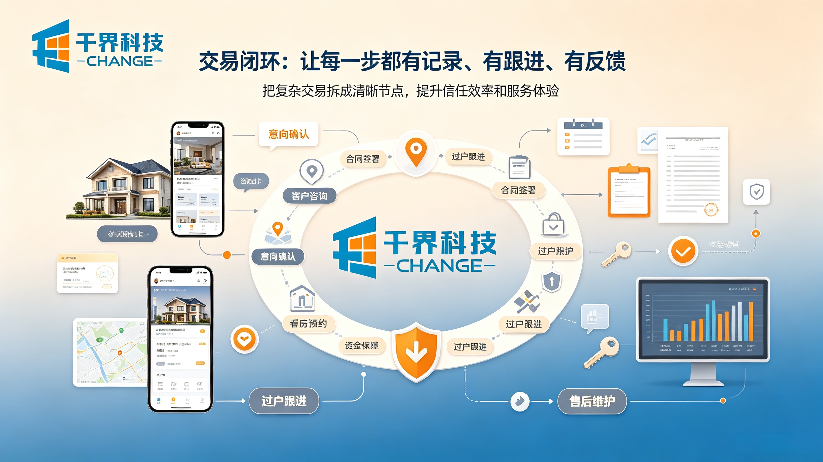 房产交易小程序交易流程