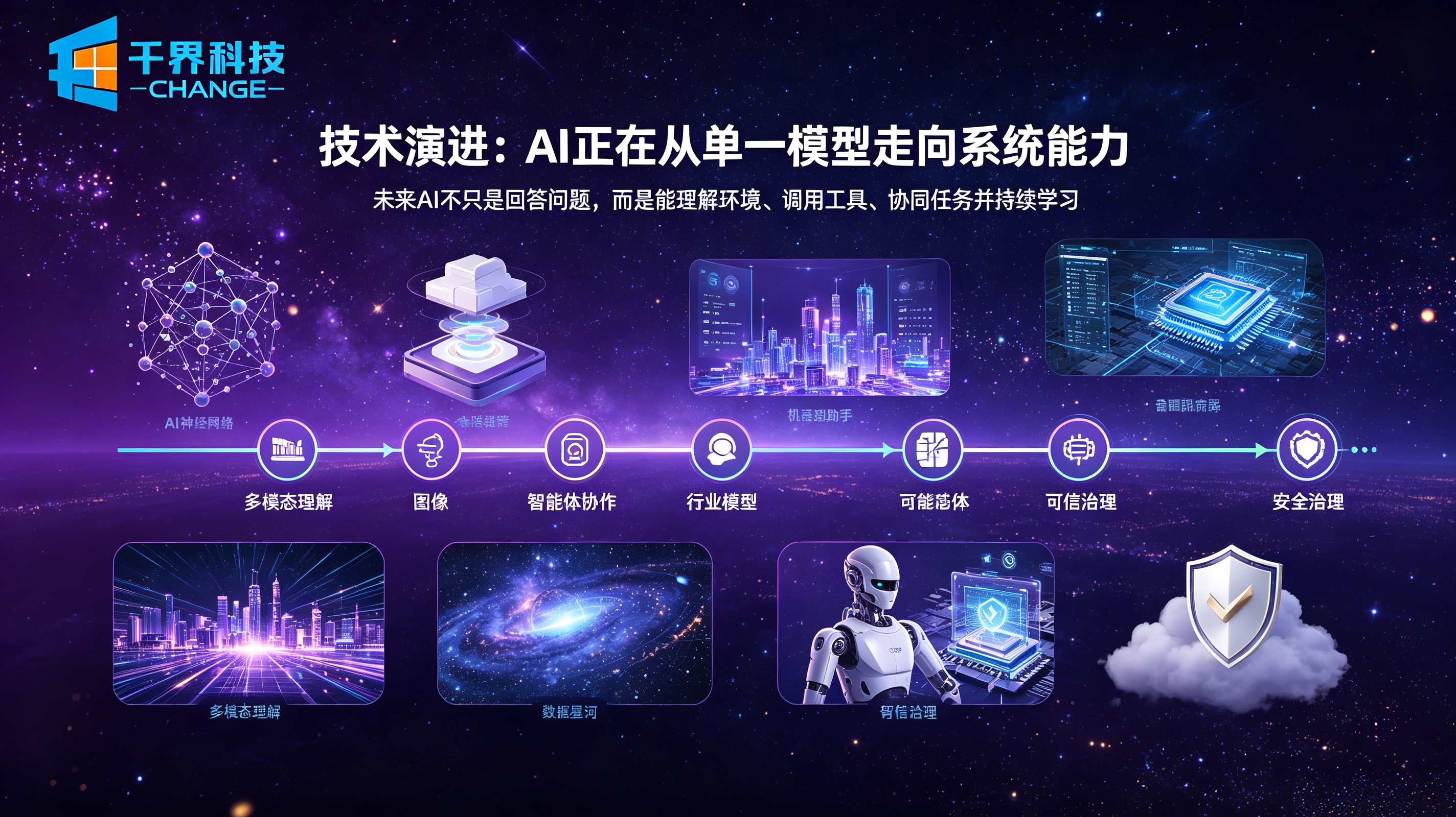 AI技术演进