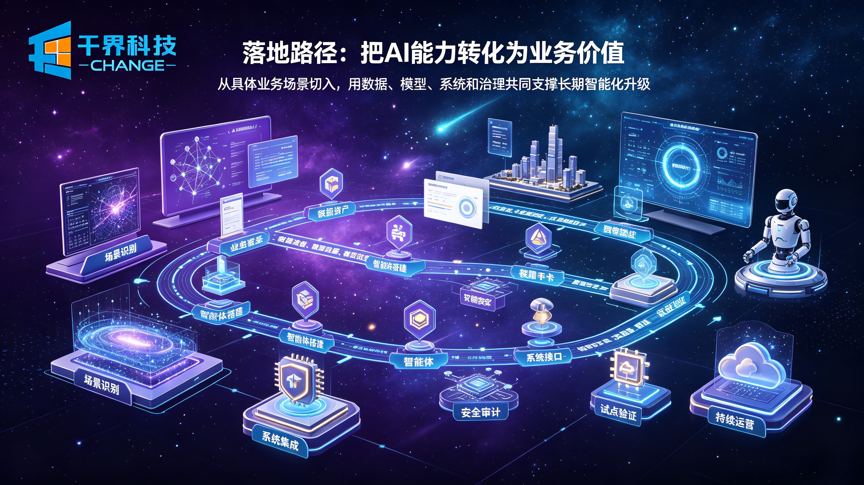 AI落地路径