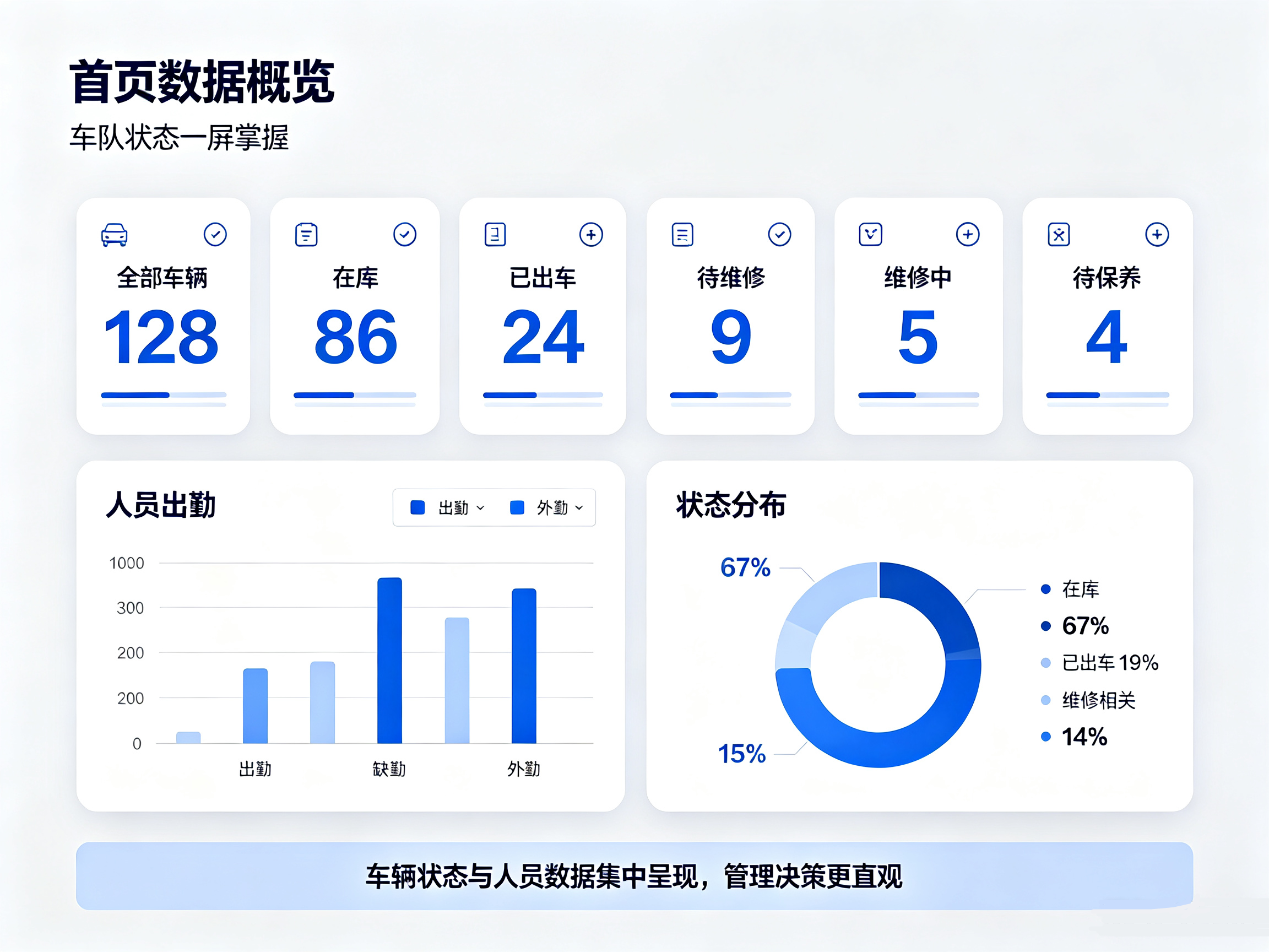 高校车队管理小程序首页数据概览界面