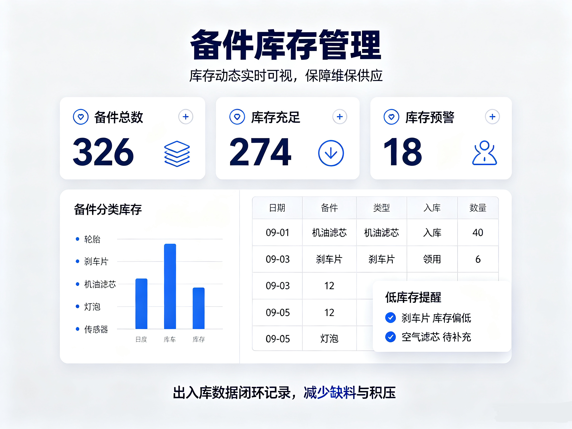 高校车队备件库存与出入库明细小程序界面