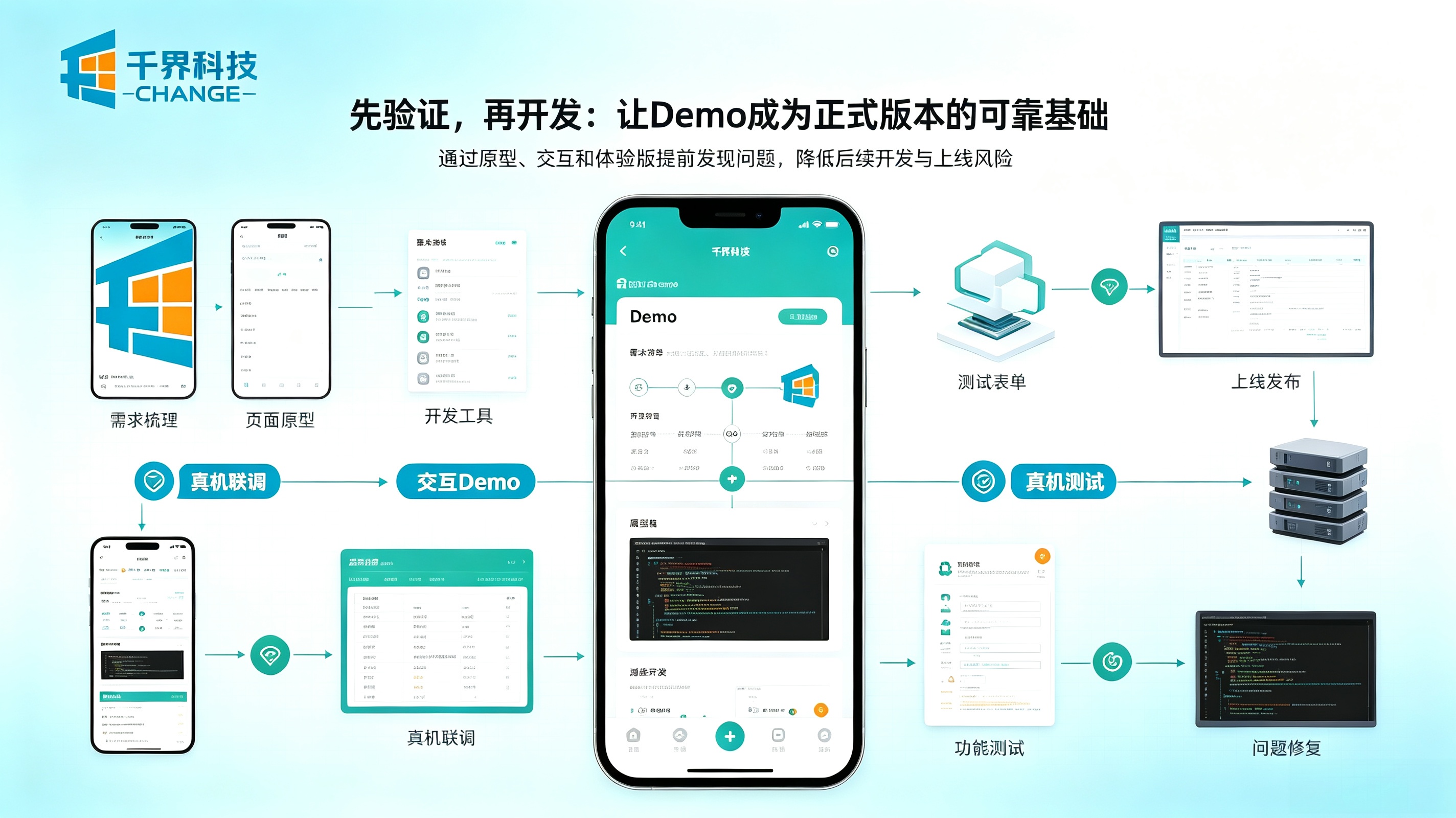 小程序从 demo 到上线的基础