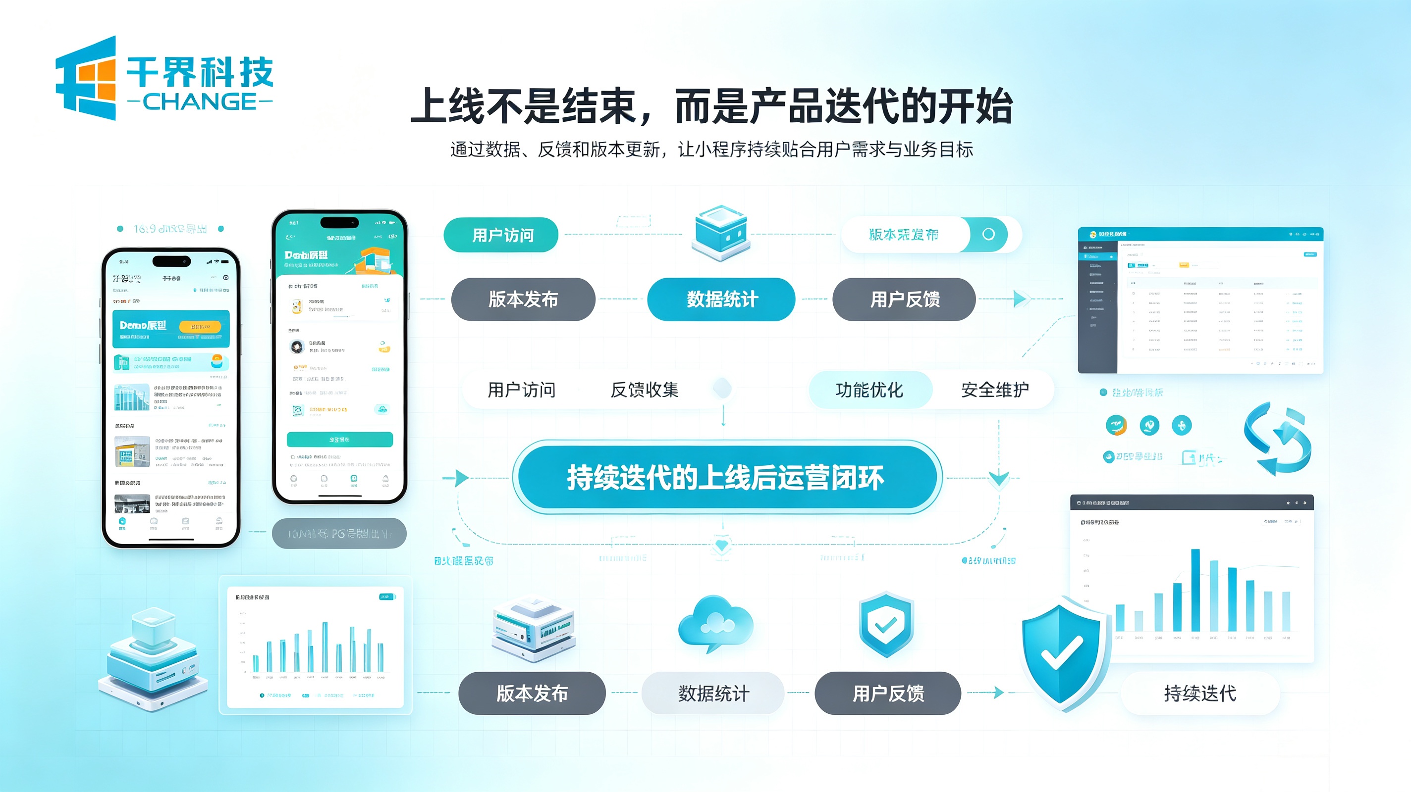 小程序从 demo 到上线的持续迭代