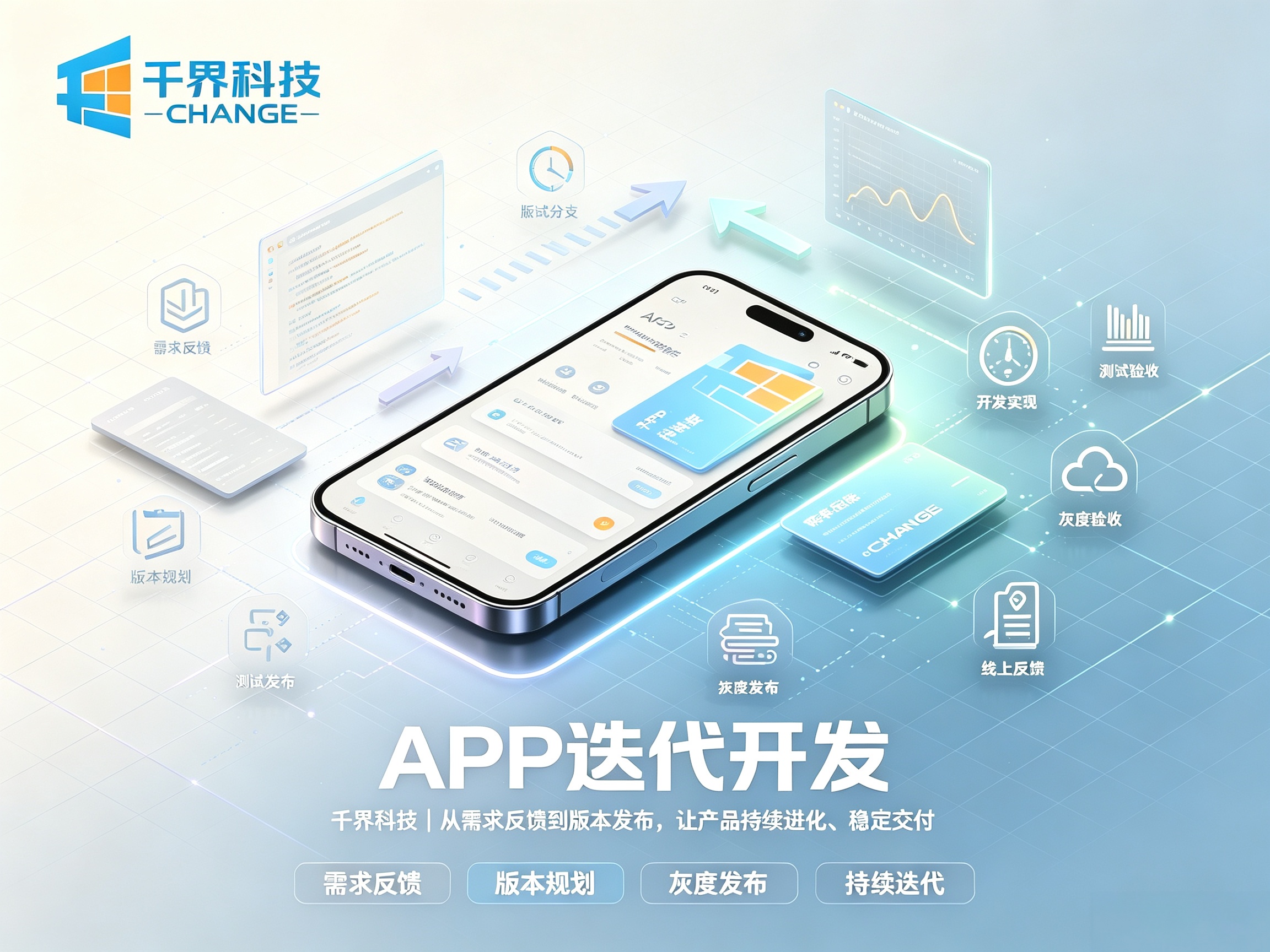 APP 开发可以分期迭代吗，先做基础版本可行吗？