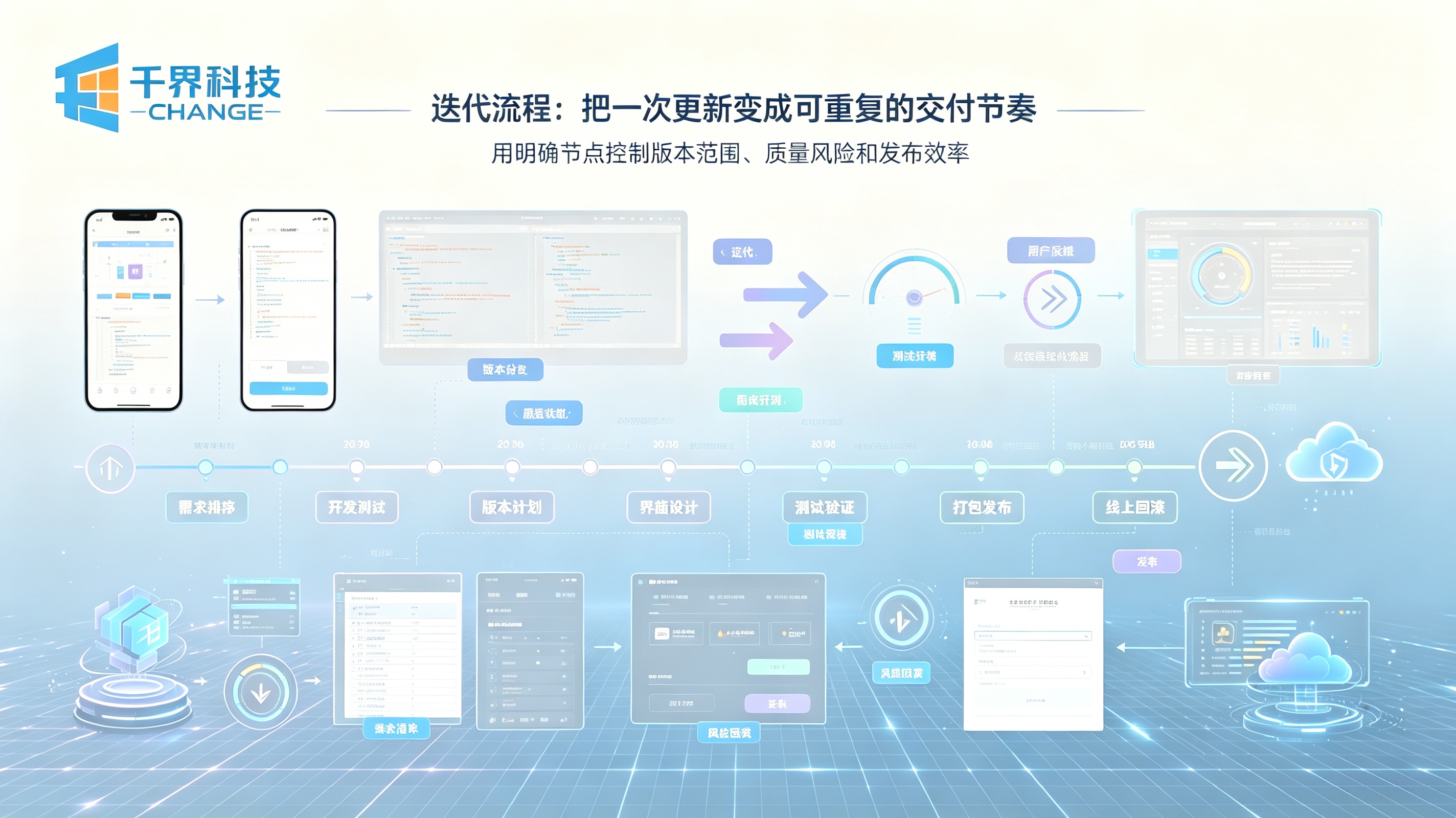 APP迭代流程