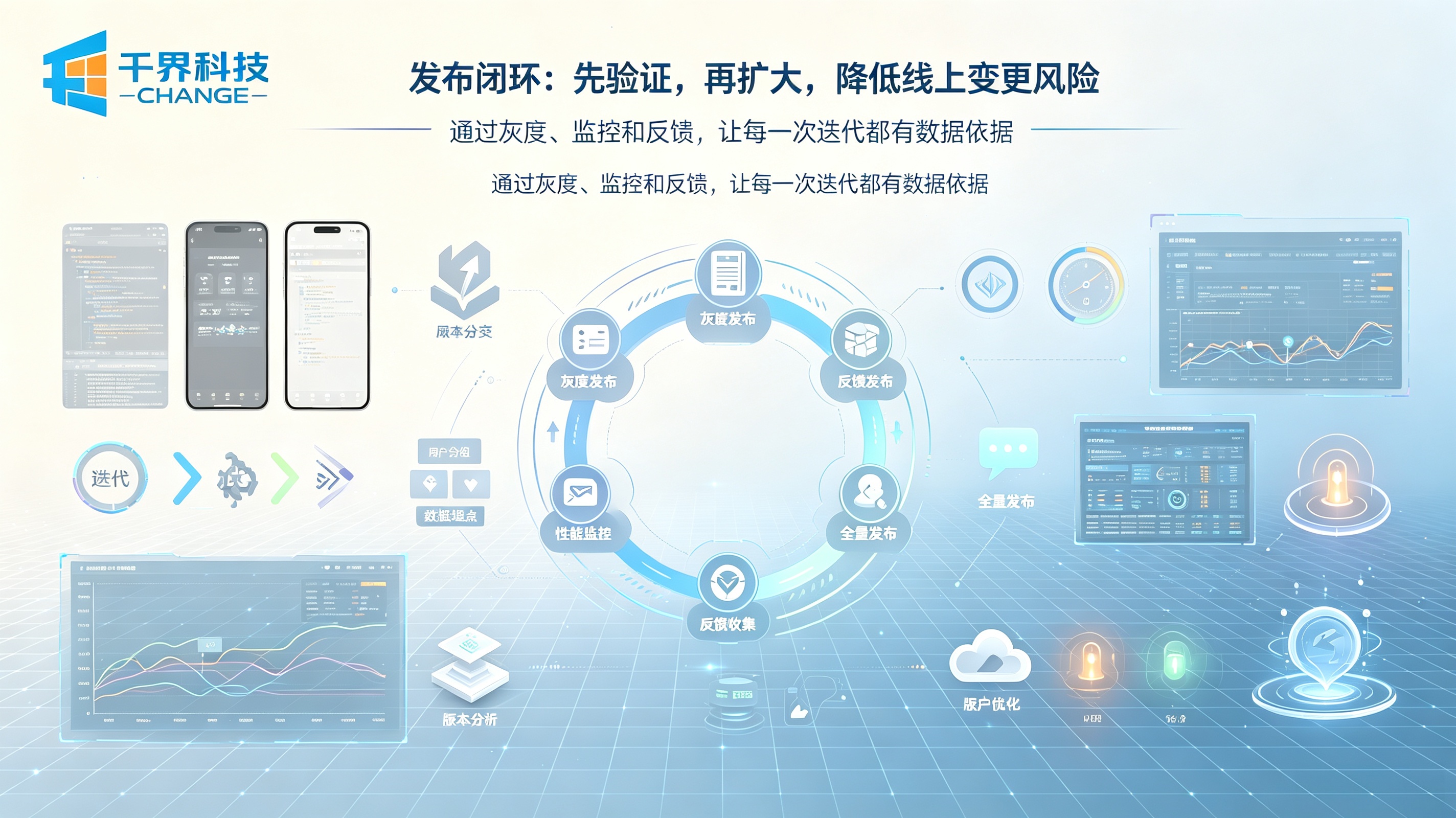 APP发布闭环