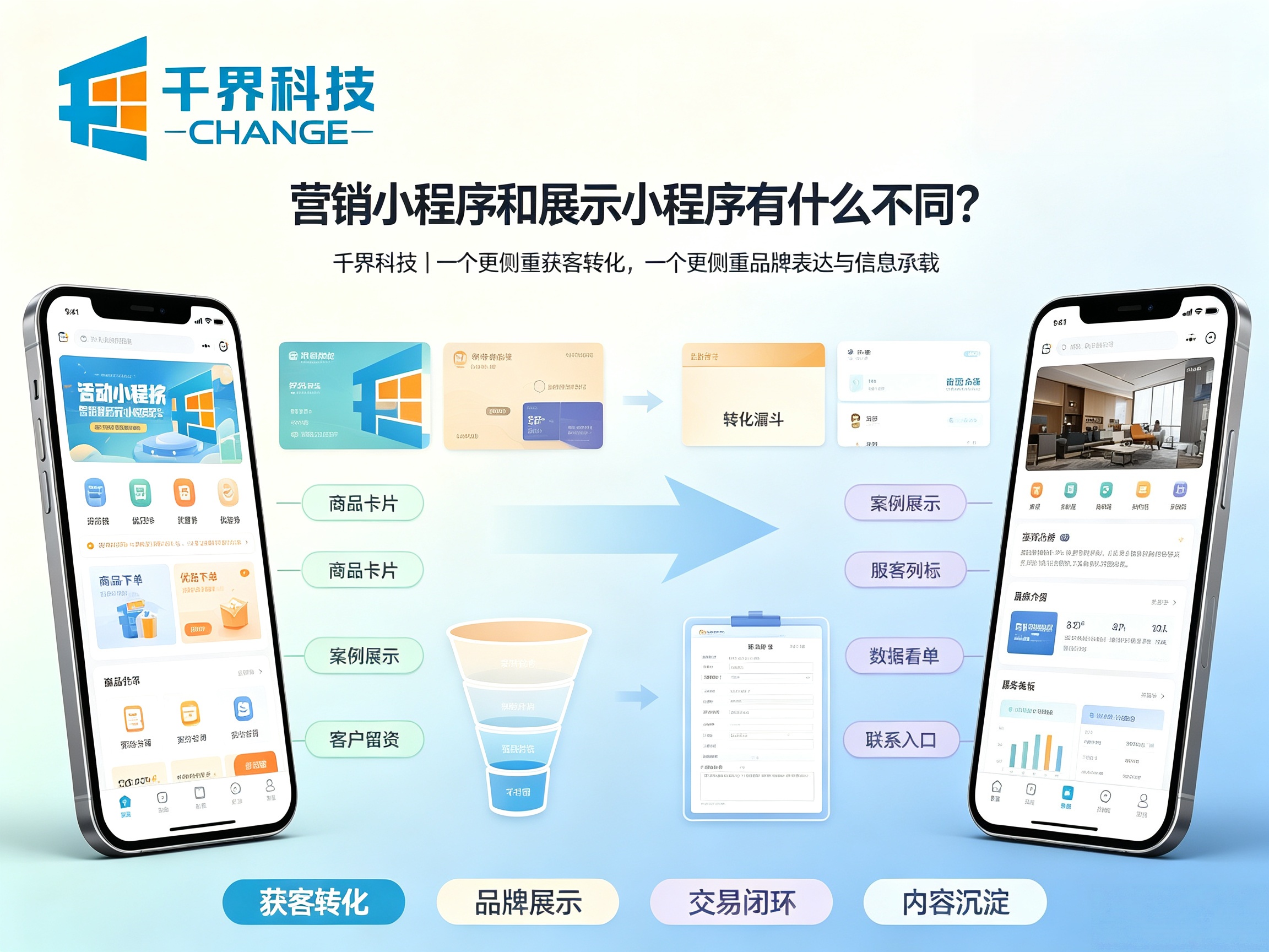 营销小程序和展示小程序有什么不同，该怎么选？