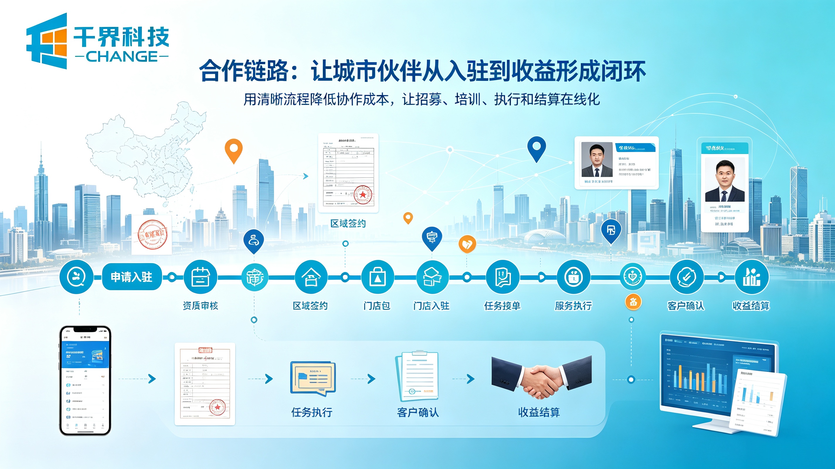 城市合伙人小程序合作链路