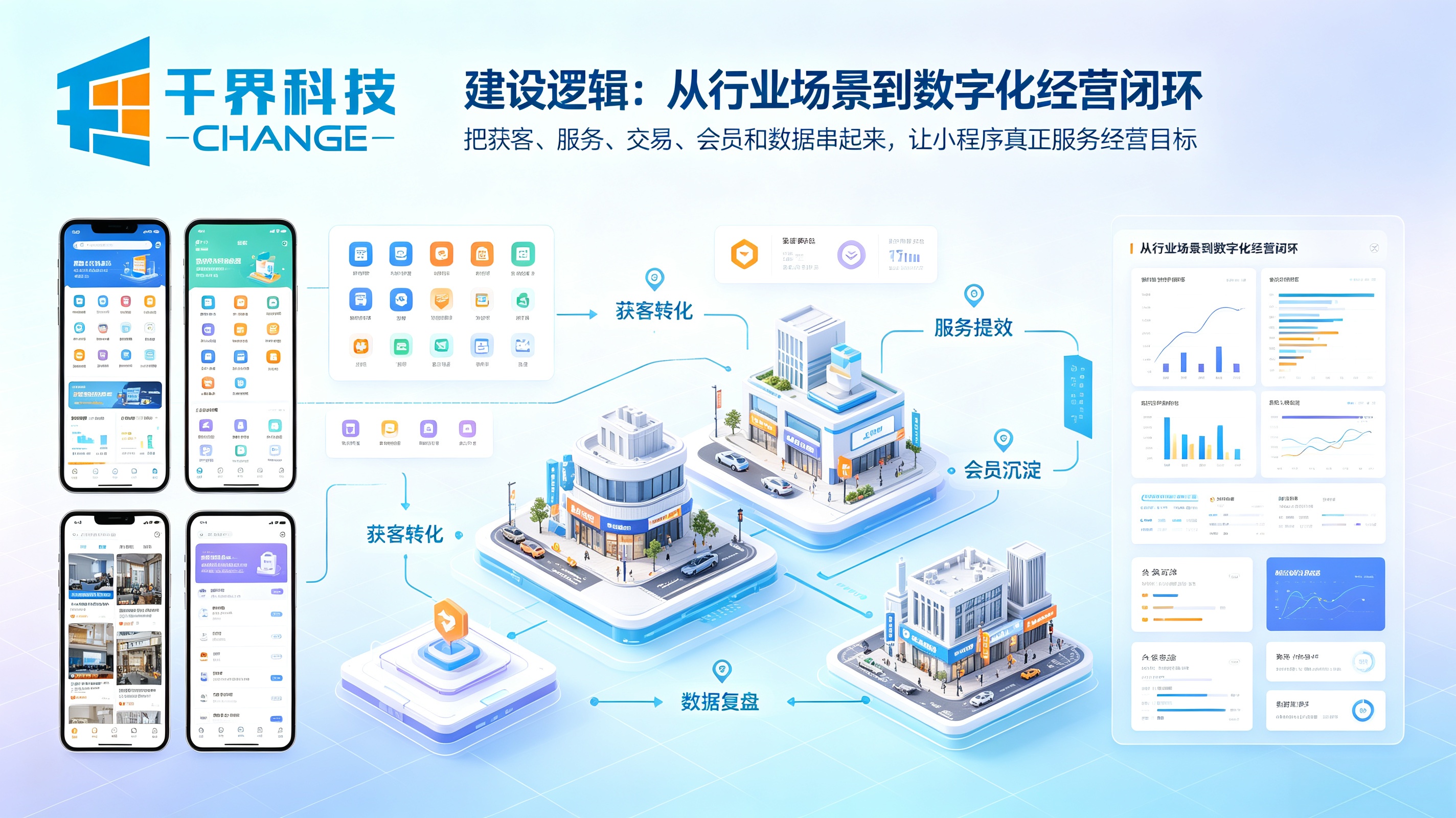各行业小程序建设逻辑