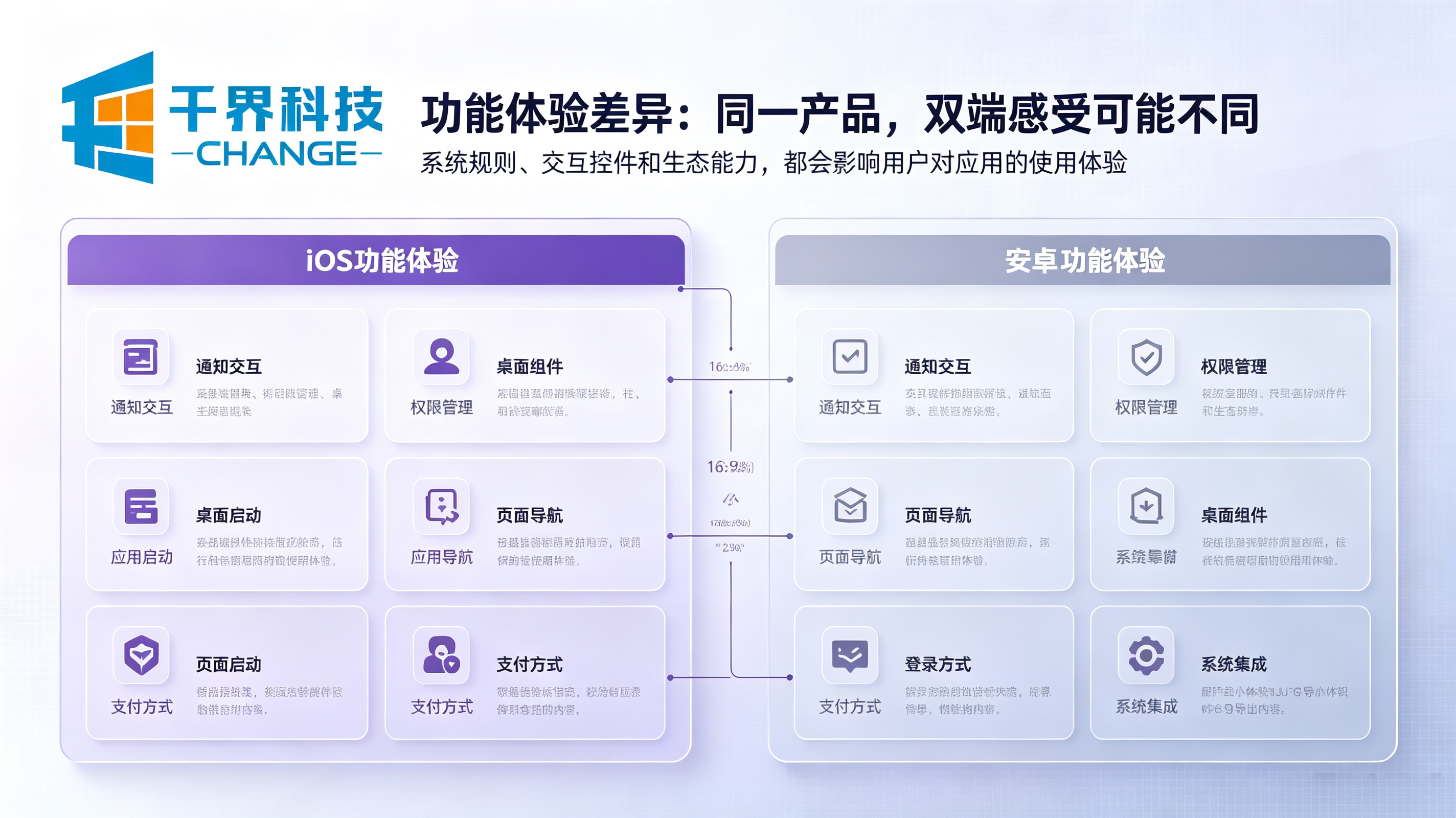 APP开发功能体验差异