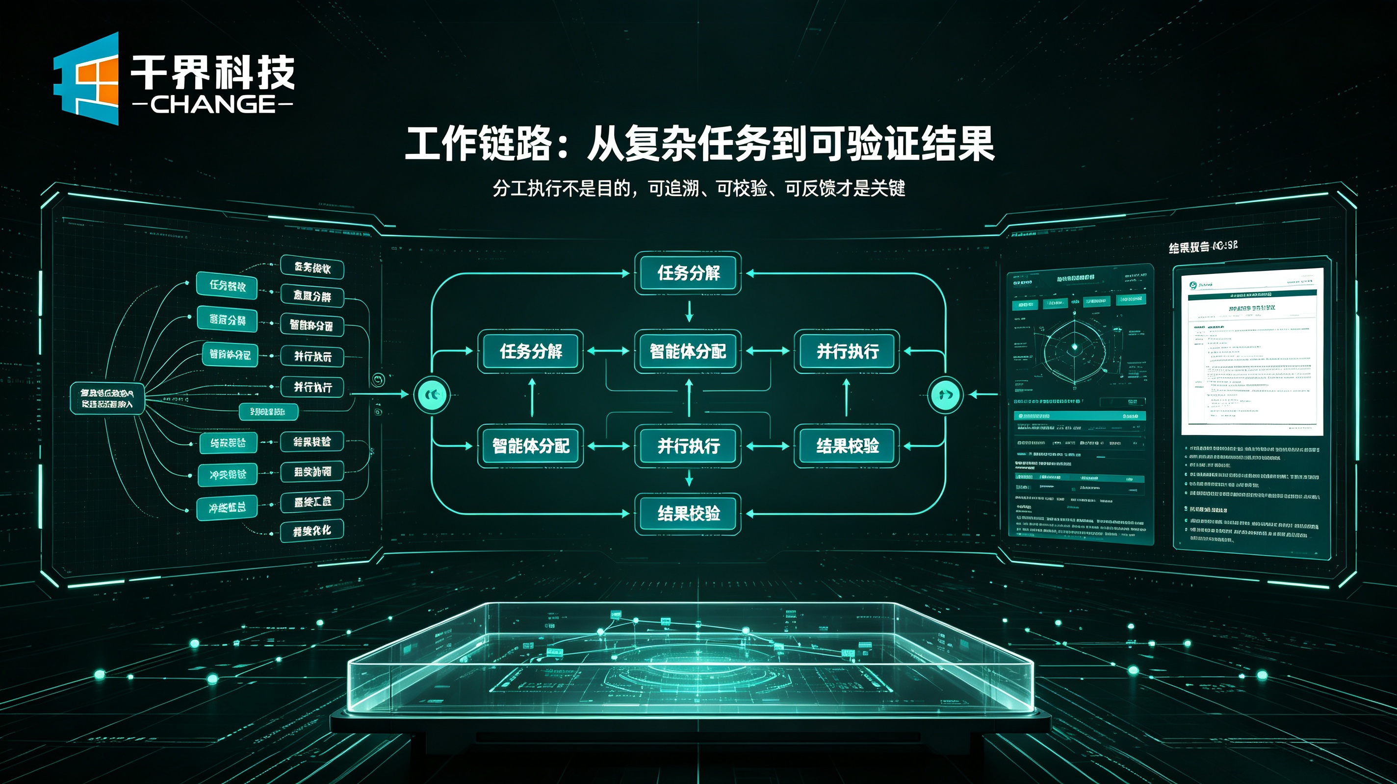 AI 多智能体系统工作链路