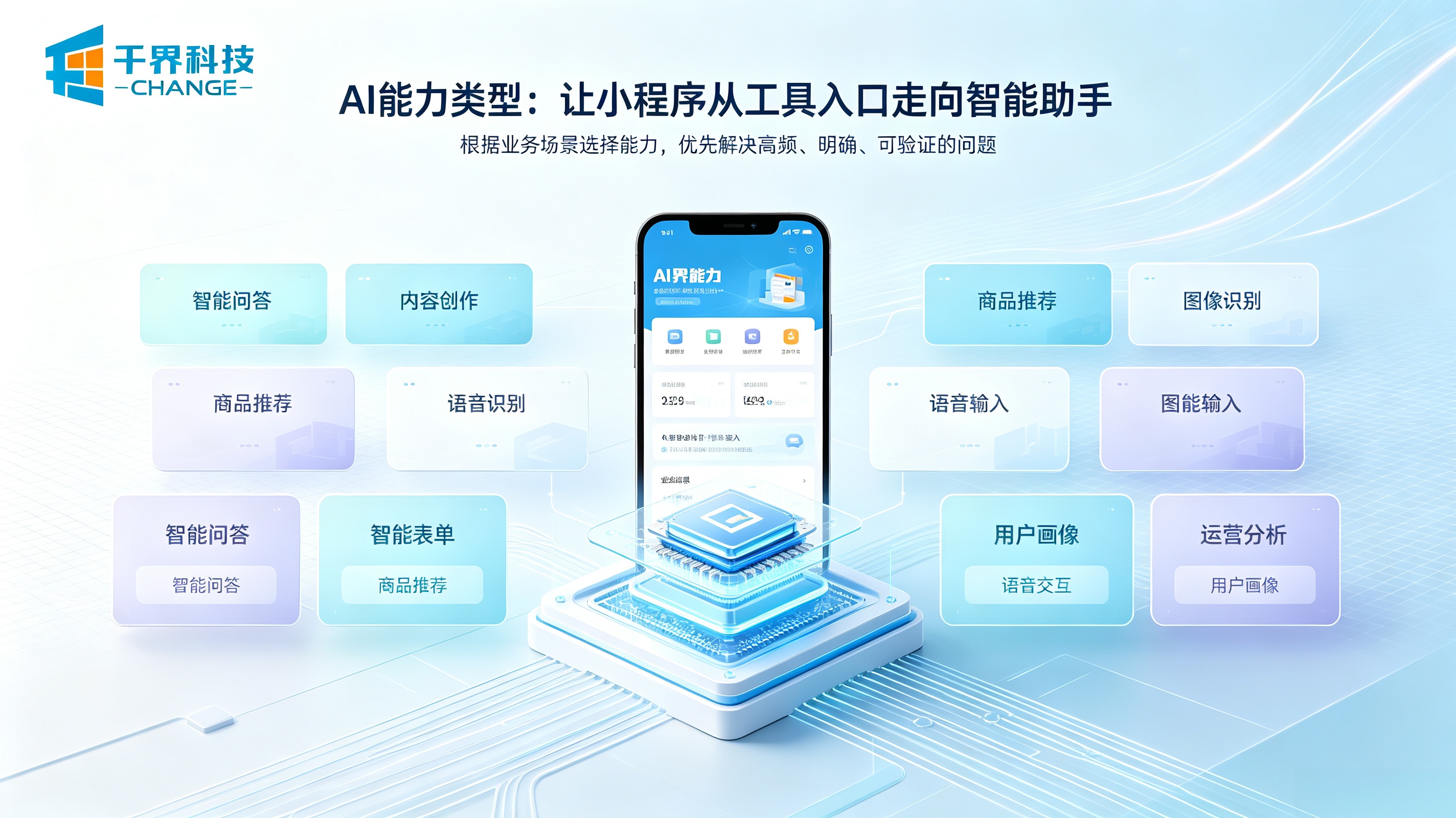 AI能力类型