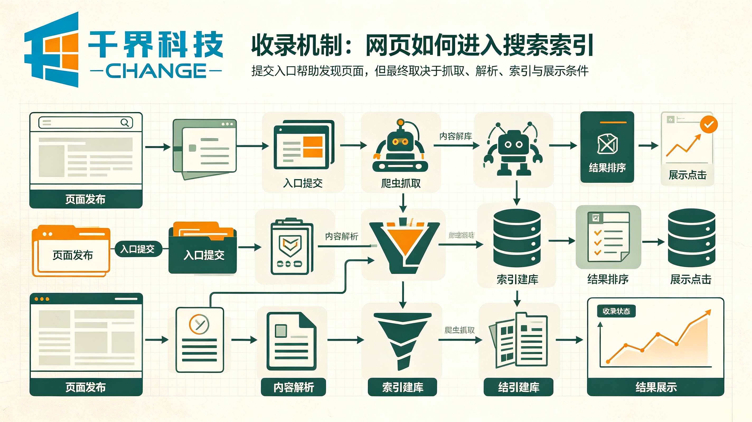 网站收录机制