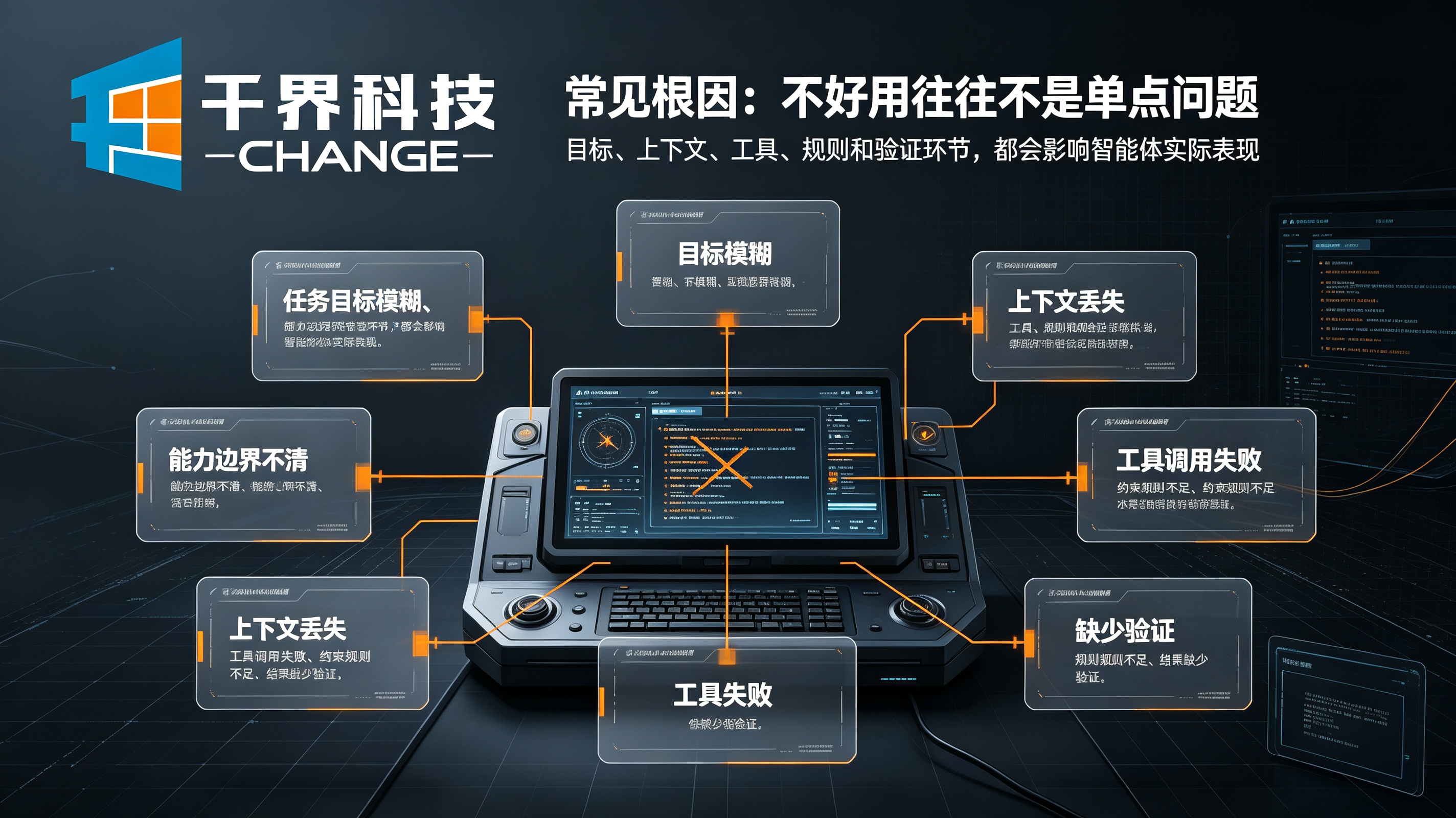 Ai不好用常见原因