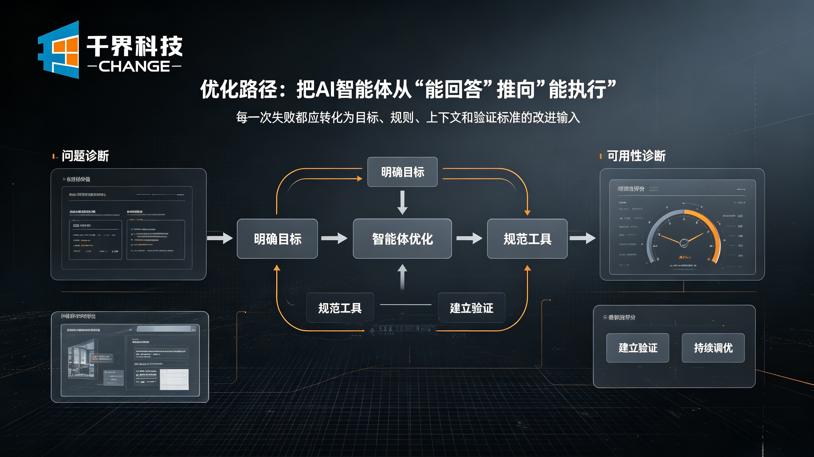 Ai智能体优化路径