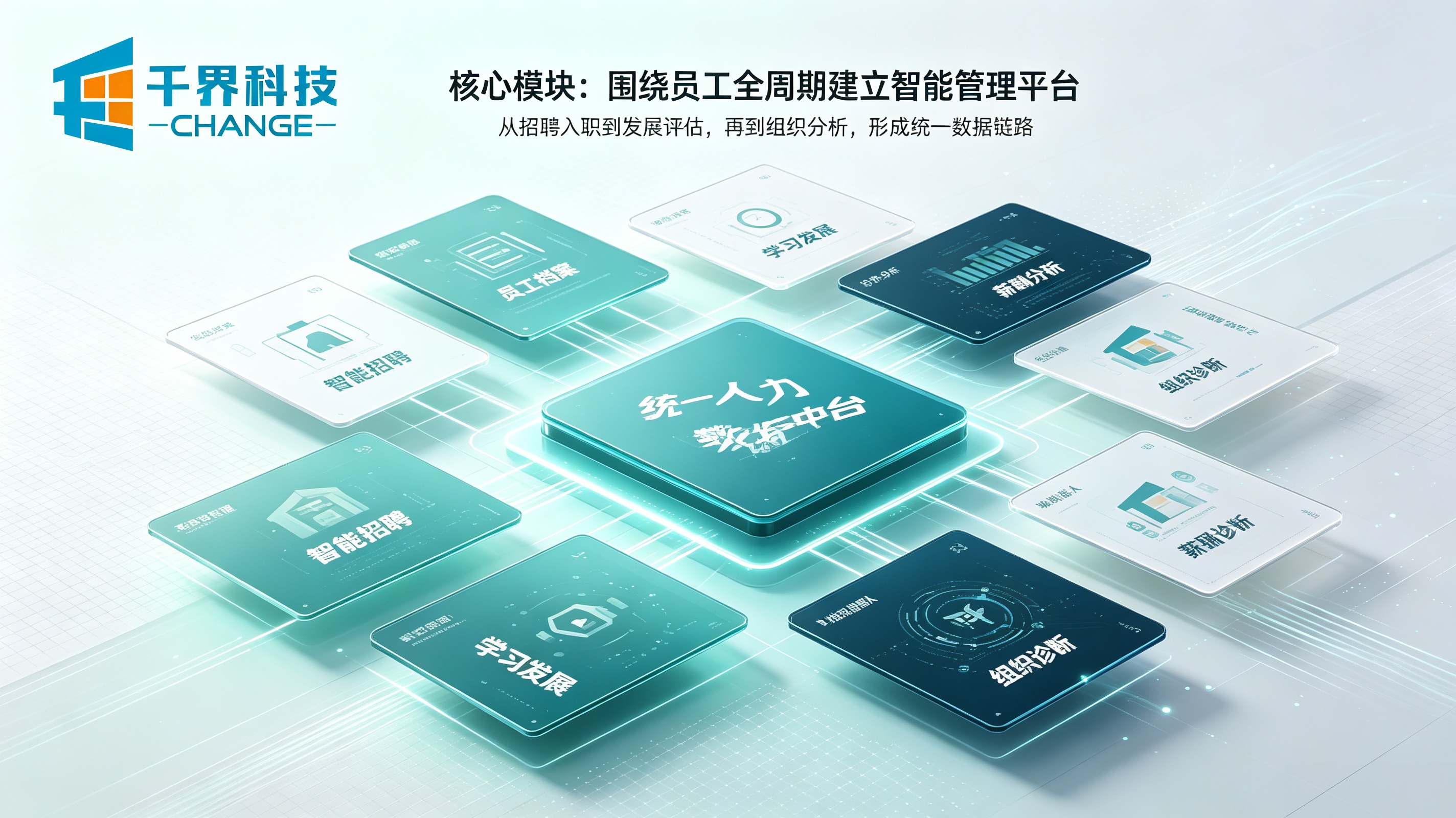 人力资源 AI 系统核心模块