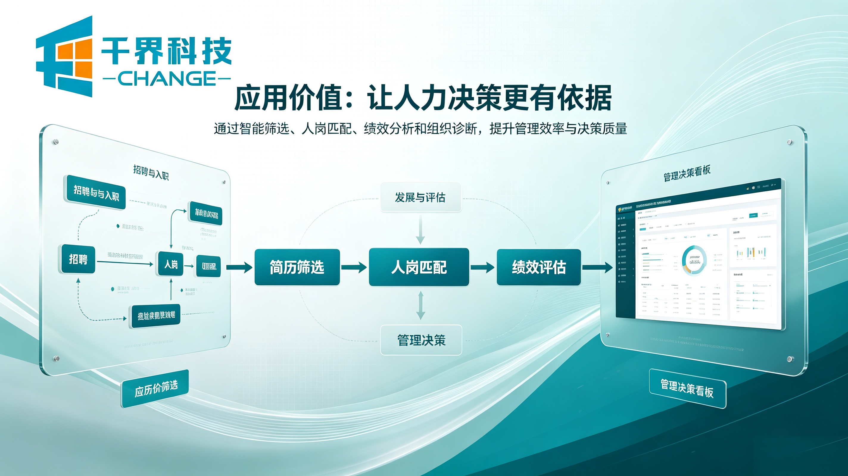人力资源 AI 系统应用价值