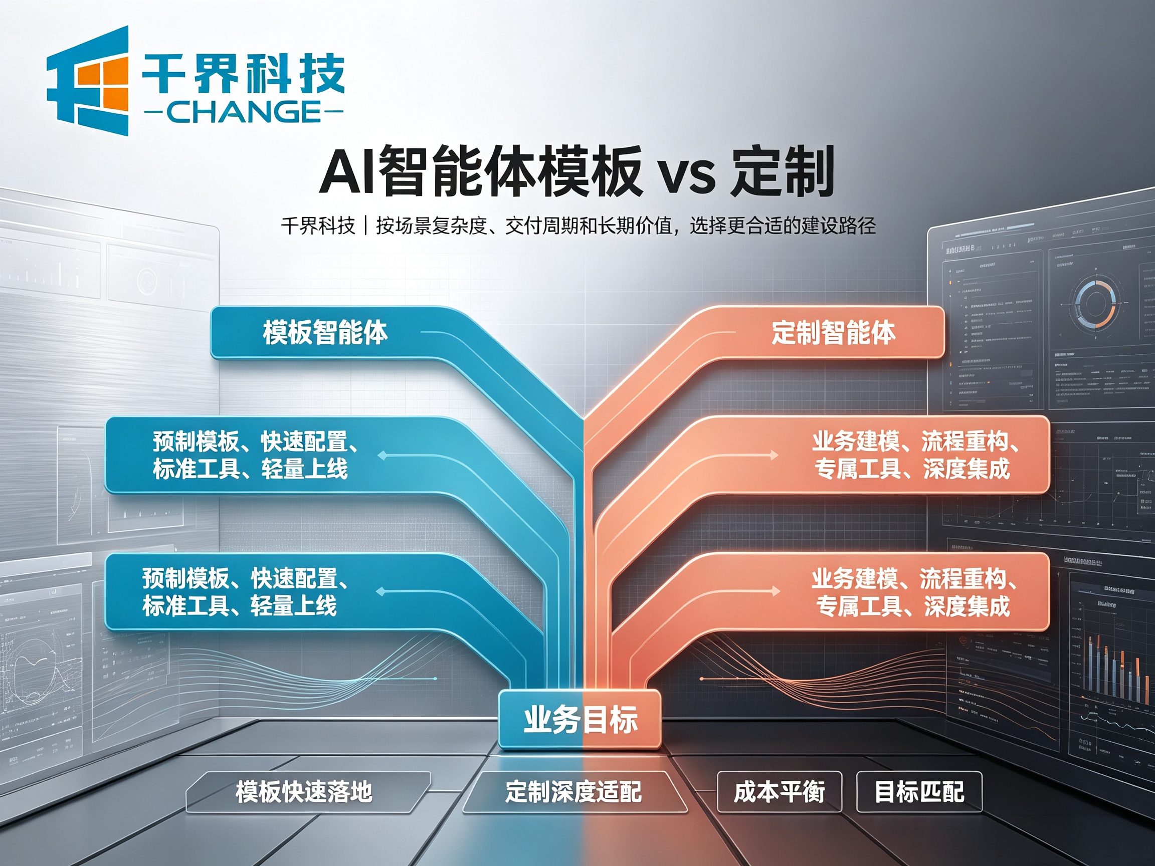 合肥做 AI 智能体，选择模板搭建还是定制开发怎么选？