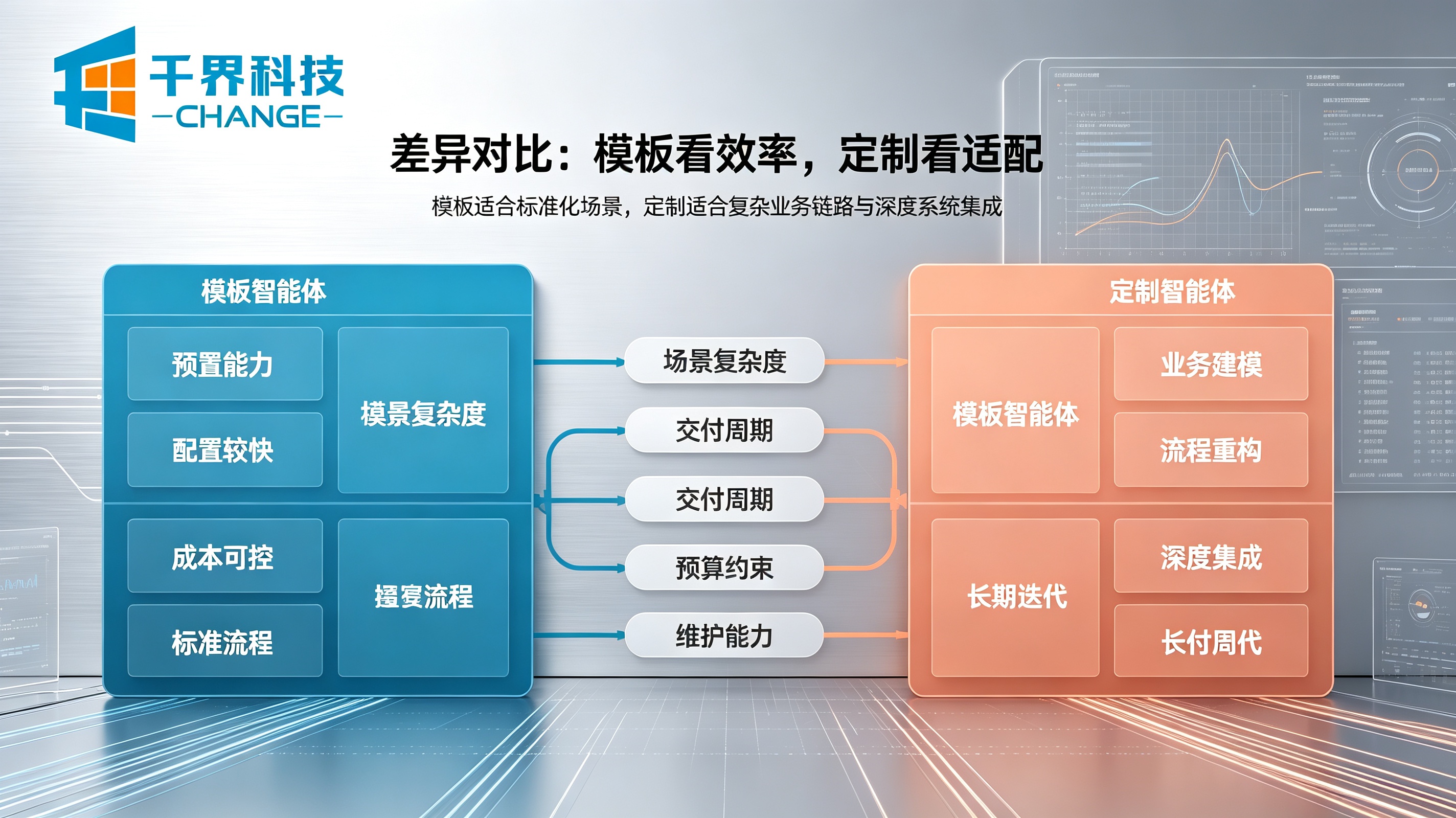 AI智能体差异对比