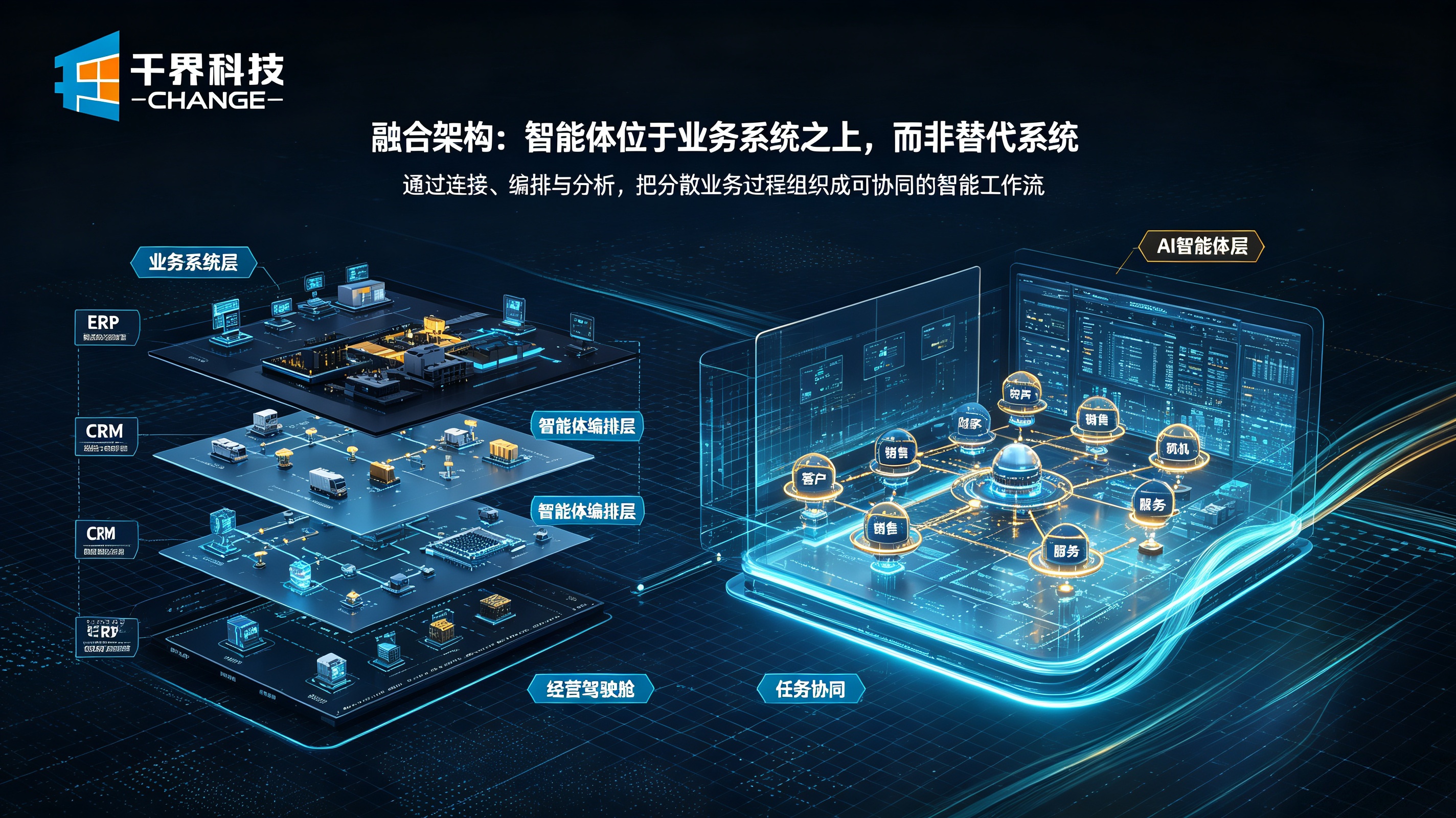 AI 智能体与ERP、CRM融合架构