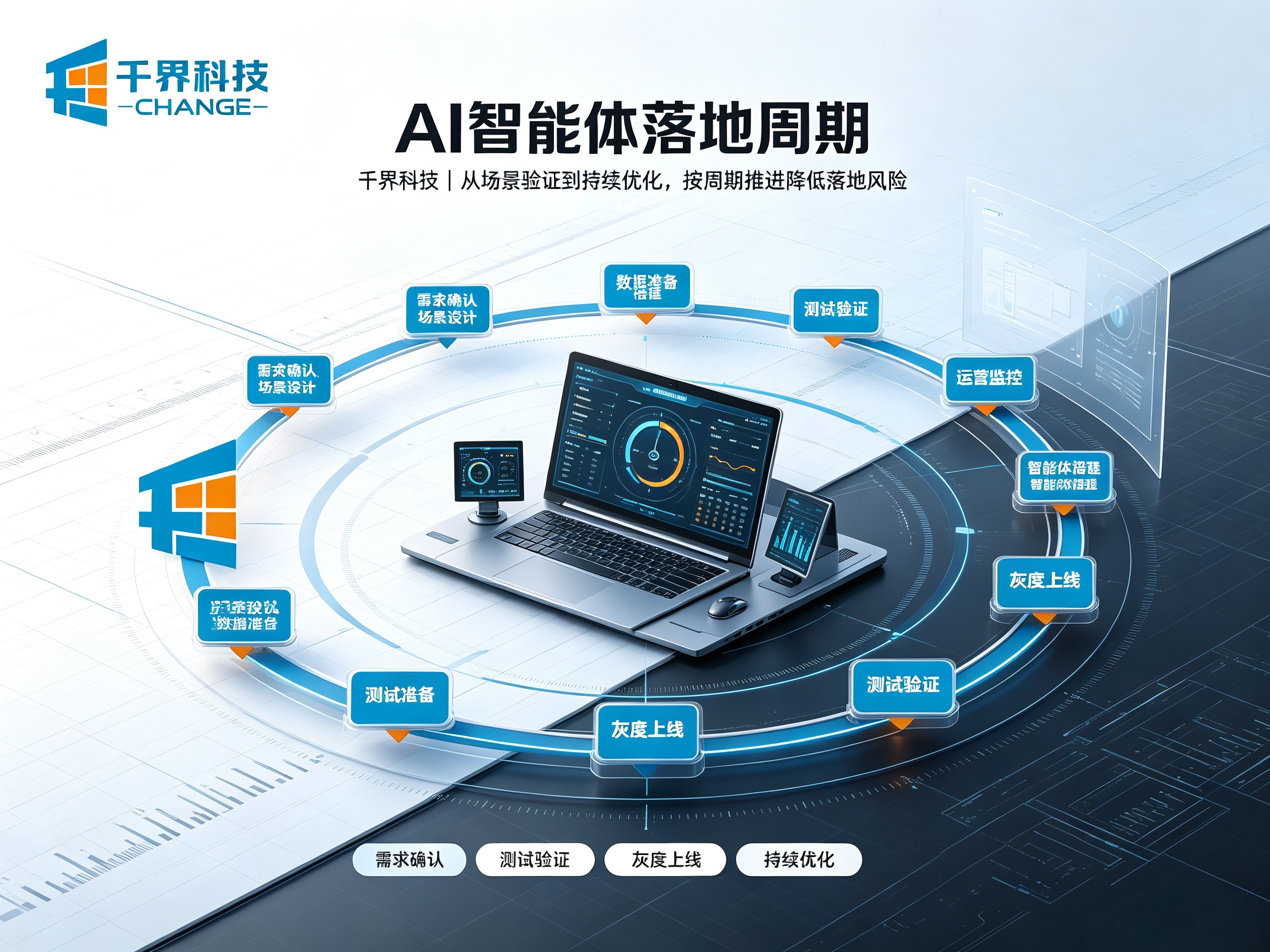 在合肥落地 AI 智能体项目，整体实施周期需要多久？