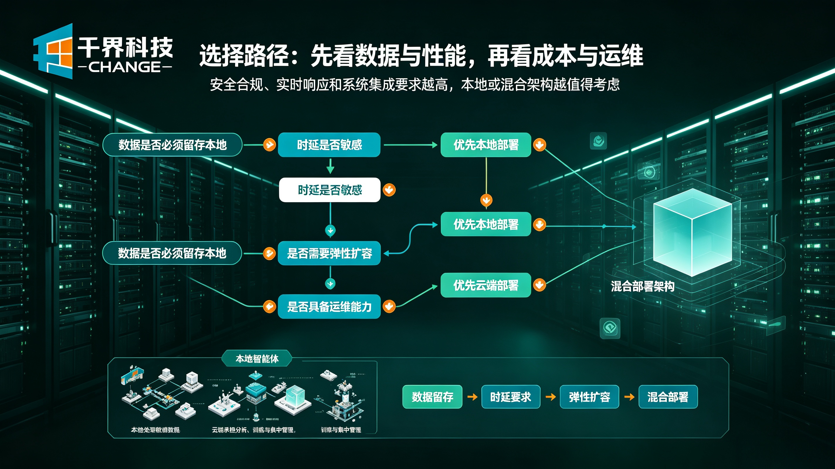 AI智能体本地部署 vs 云端部署差异对比