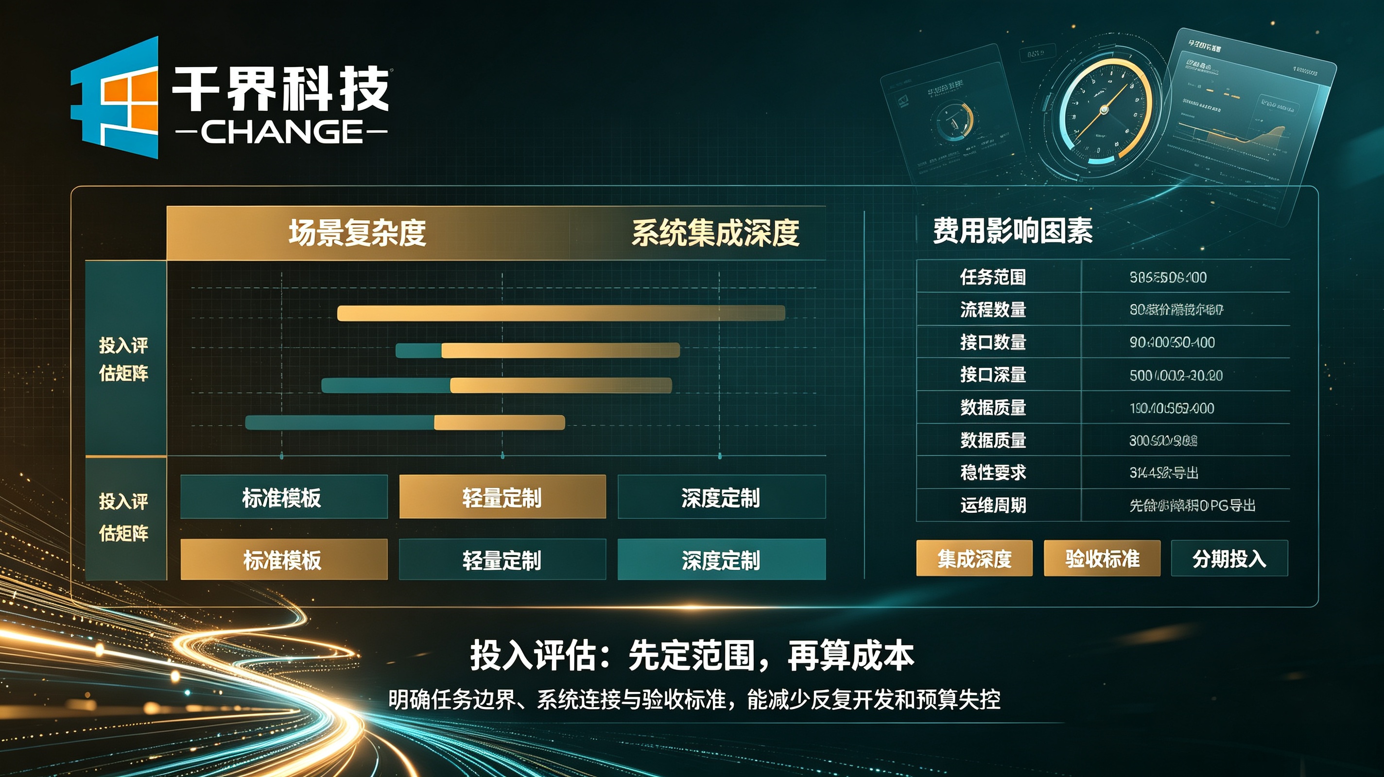 AI 智能体开发费用影响因素