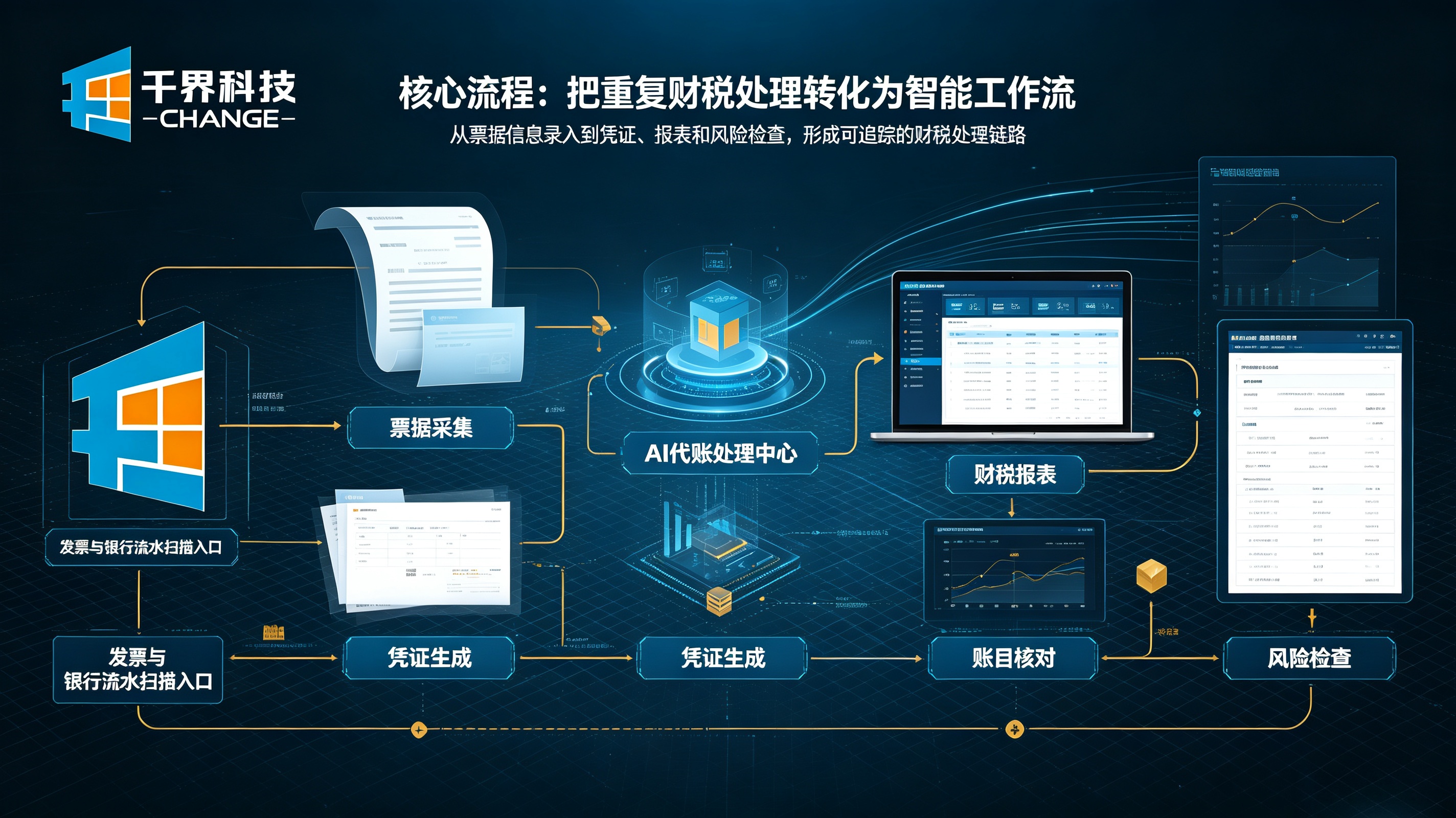 财税代账 AI 智能体核心流程